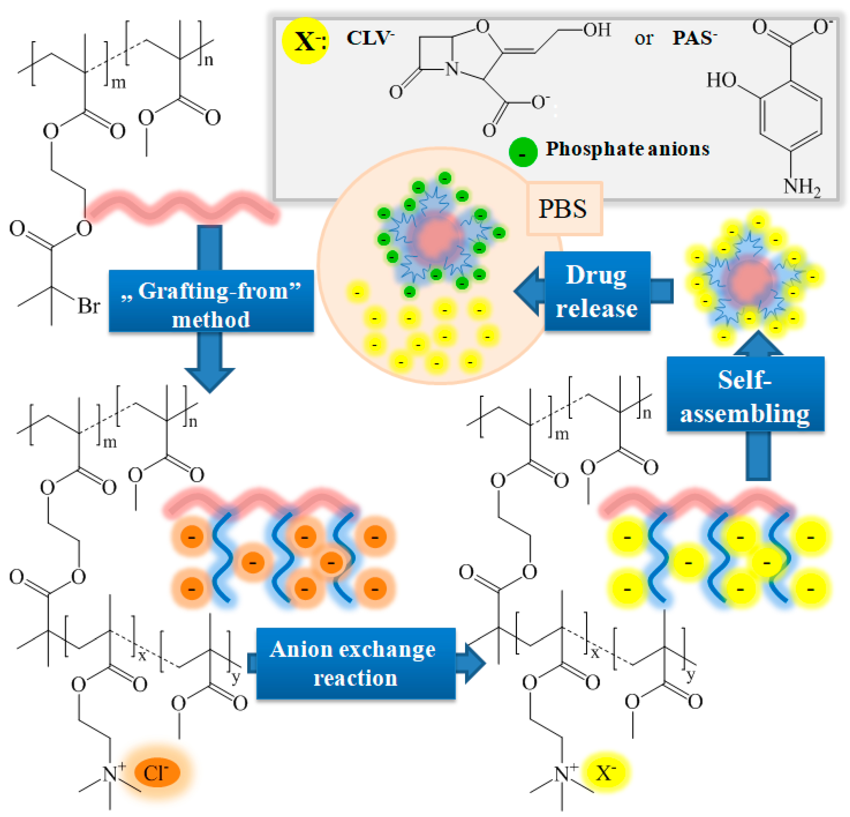Polymers 12 02159 g001 Polymers 12 02159 g001