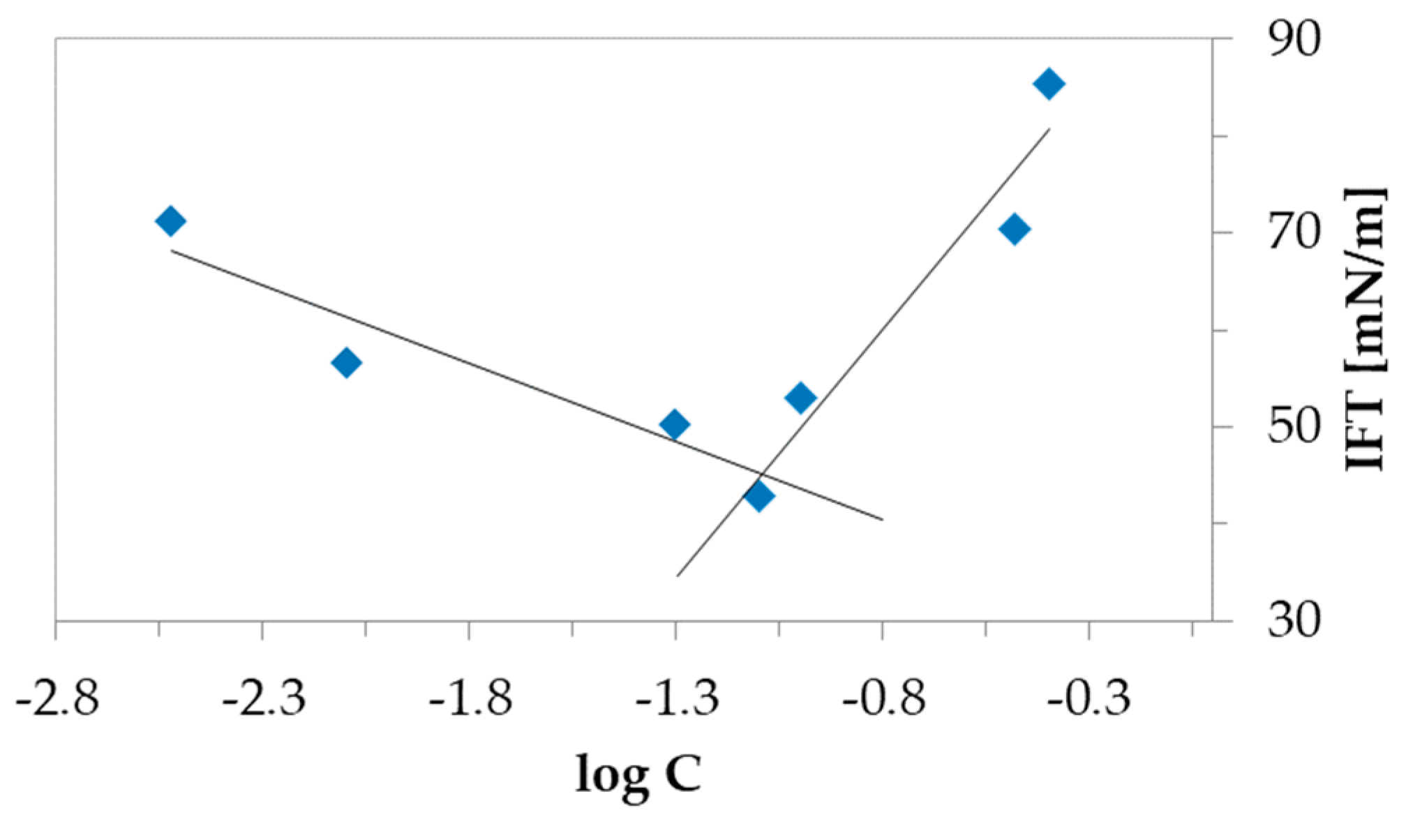 Polymers 12 02159 g003 Polymers 12 02159 g003