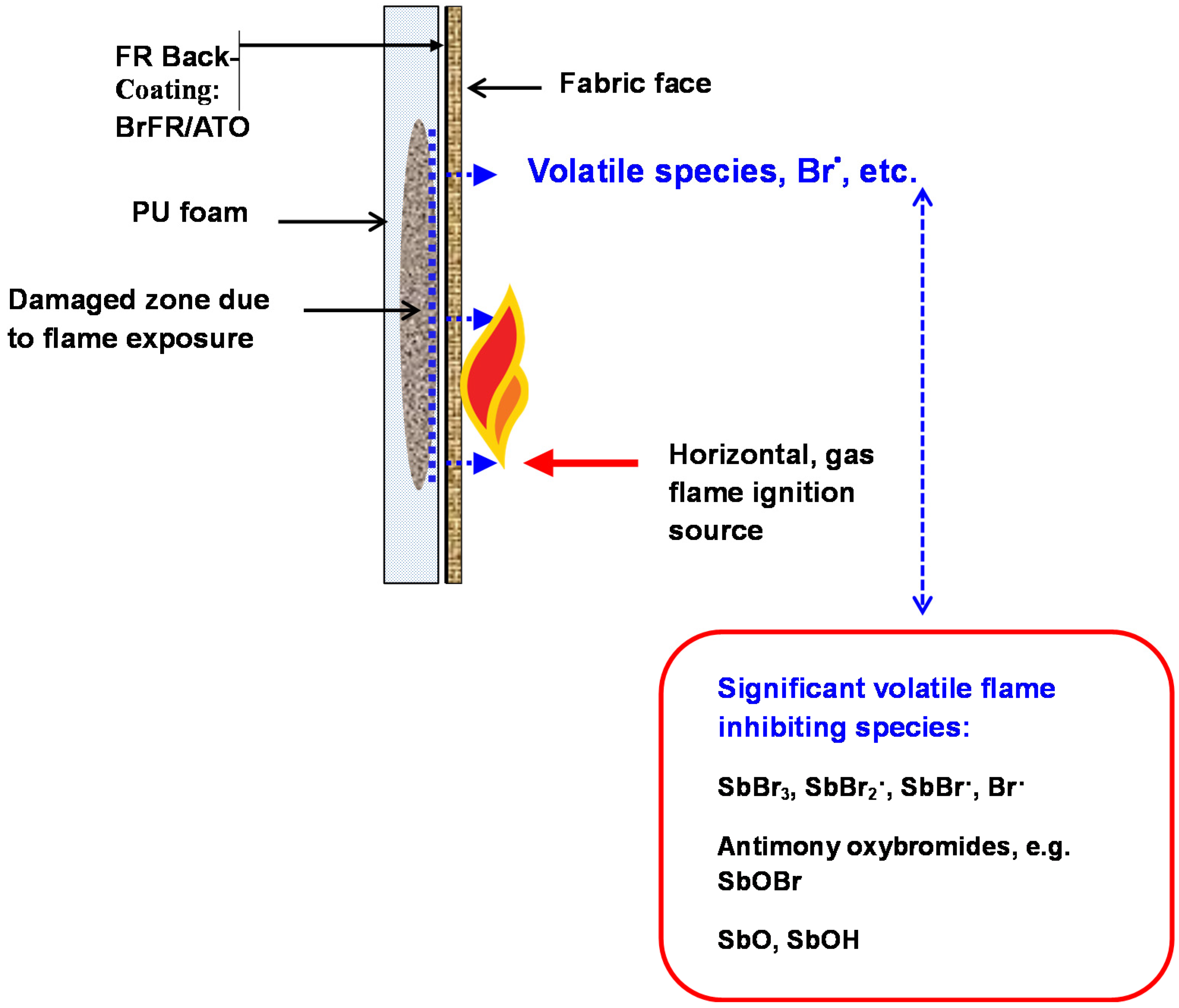 Polymers 12 02160 g001 Polymers 12 02160 g001