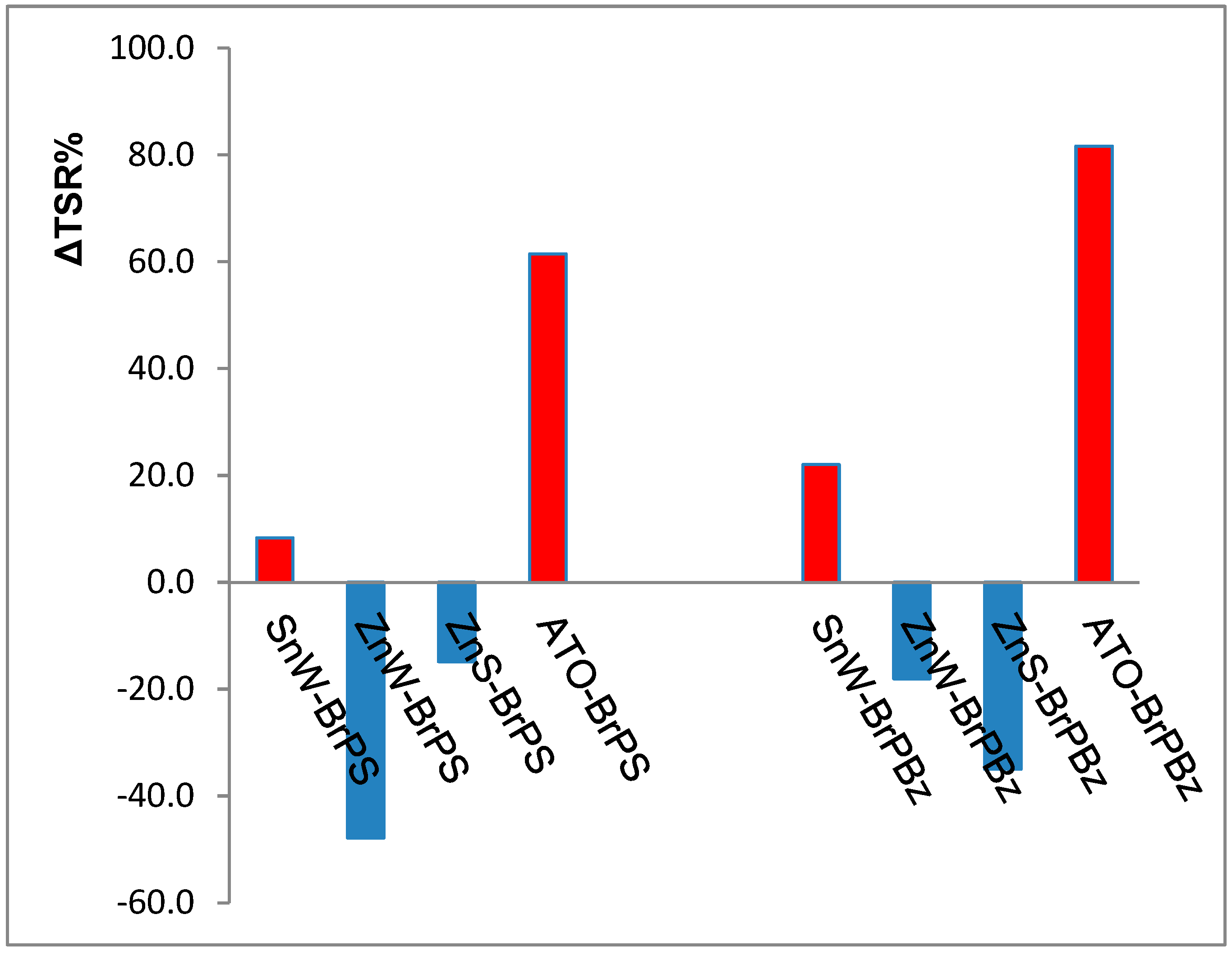 Polymers 12 02160 g005 Polymers 12 02160 g005