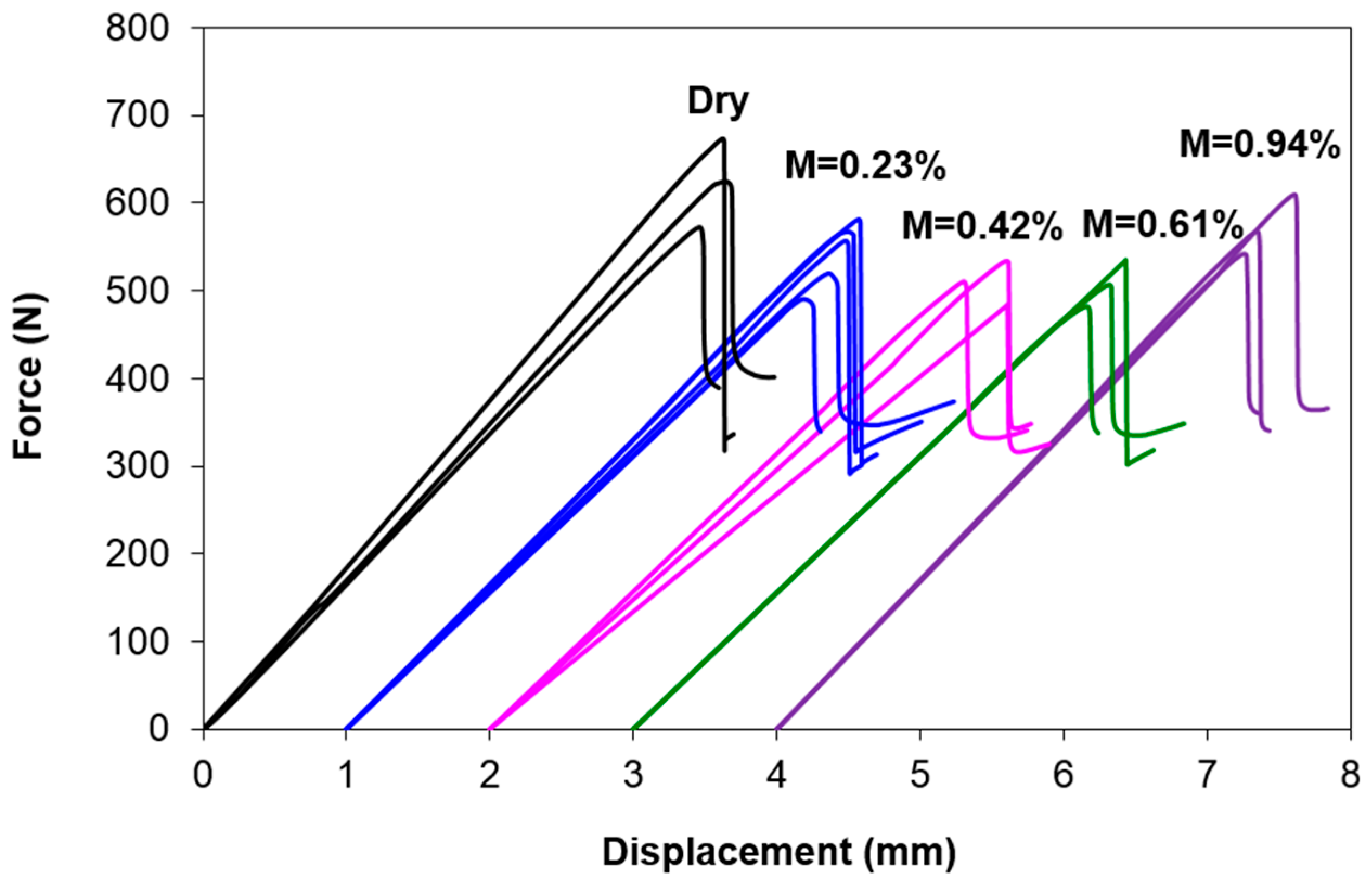 Polymers 12 02162 g005