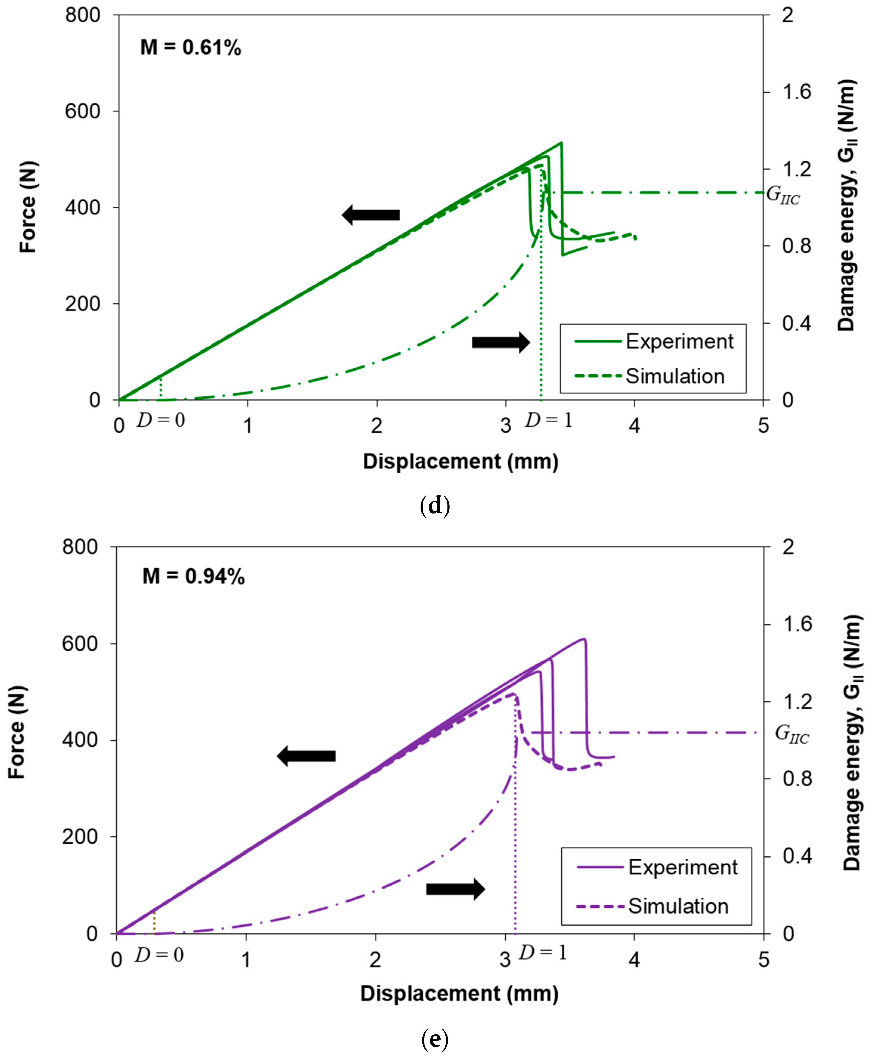 Polymers 12 02162 g010b