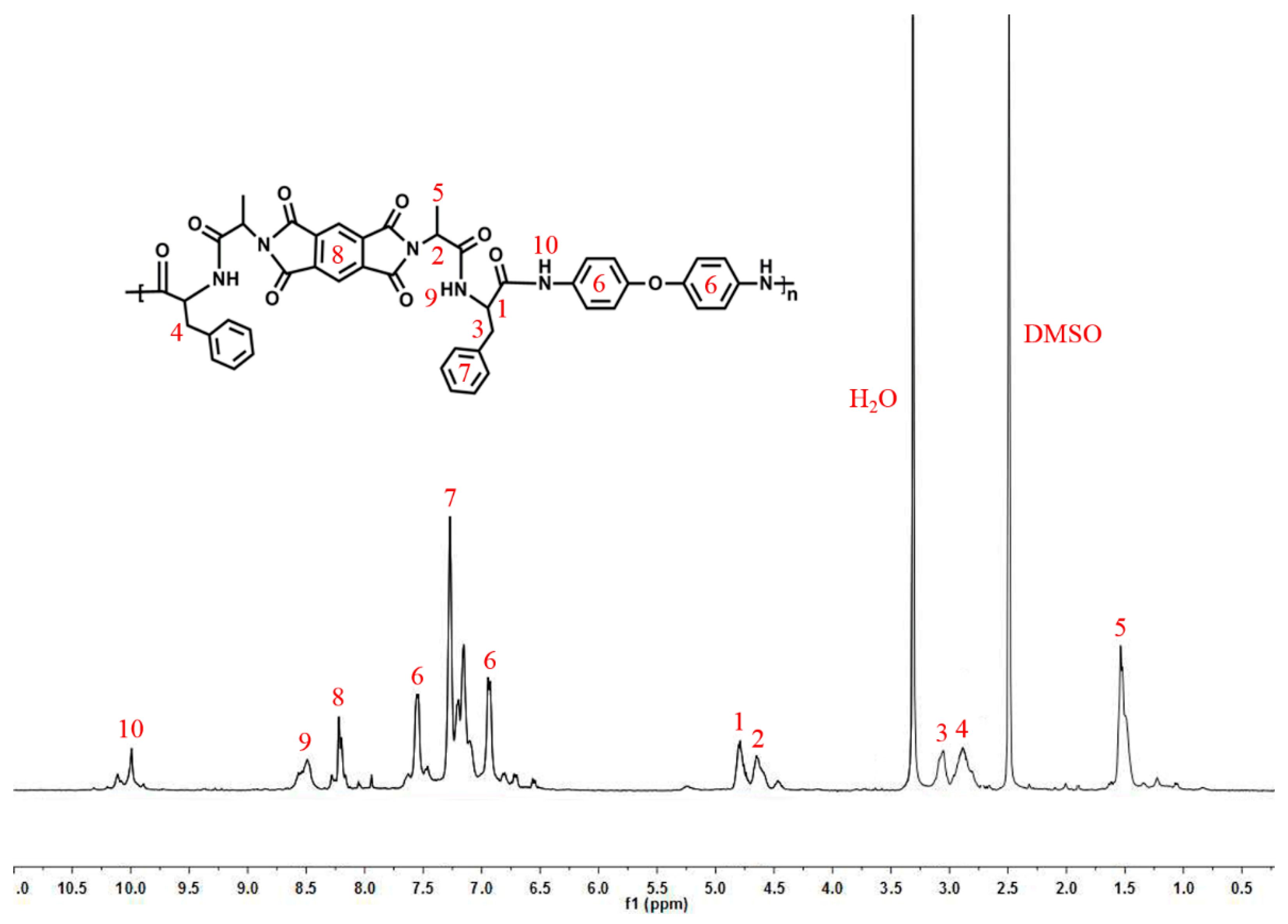 Polymers 12 02164 g001 Polymers 12 02164 g001