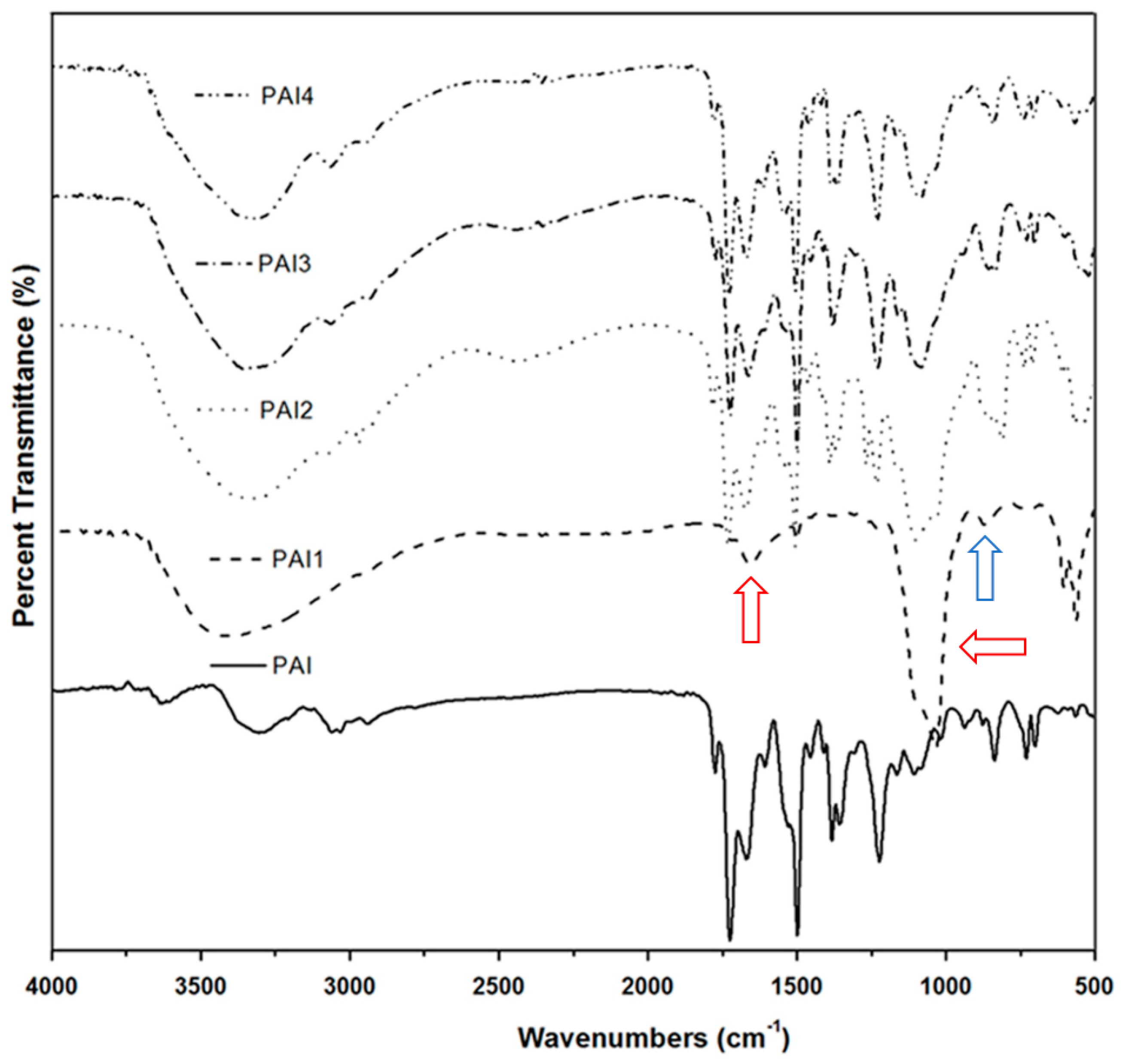 Polymers 12 02164 g002 Polymers 12 02164 g002