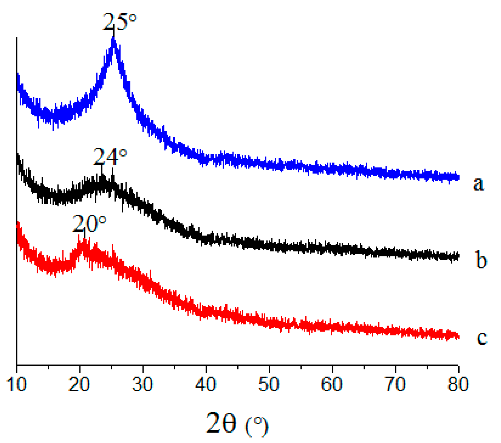Polymers 12 02169 g004