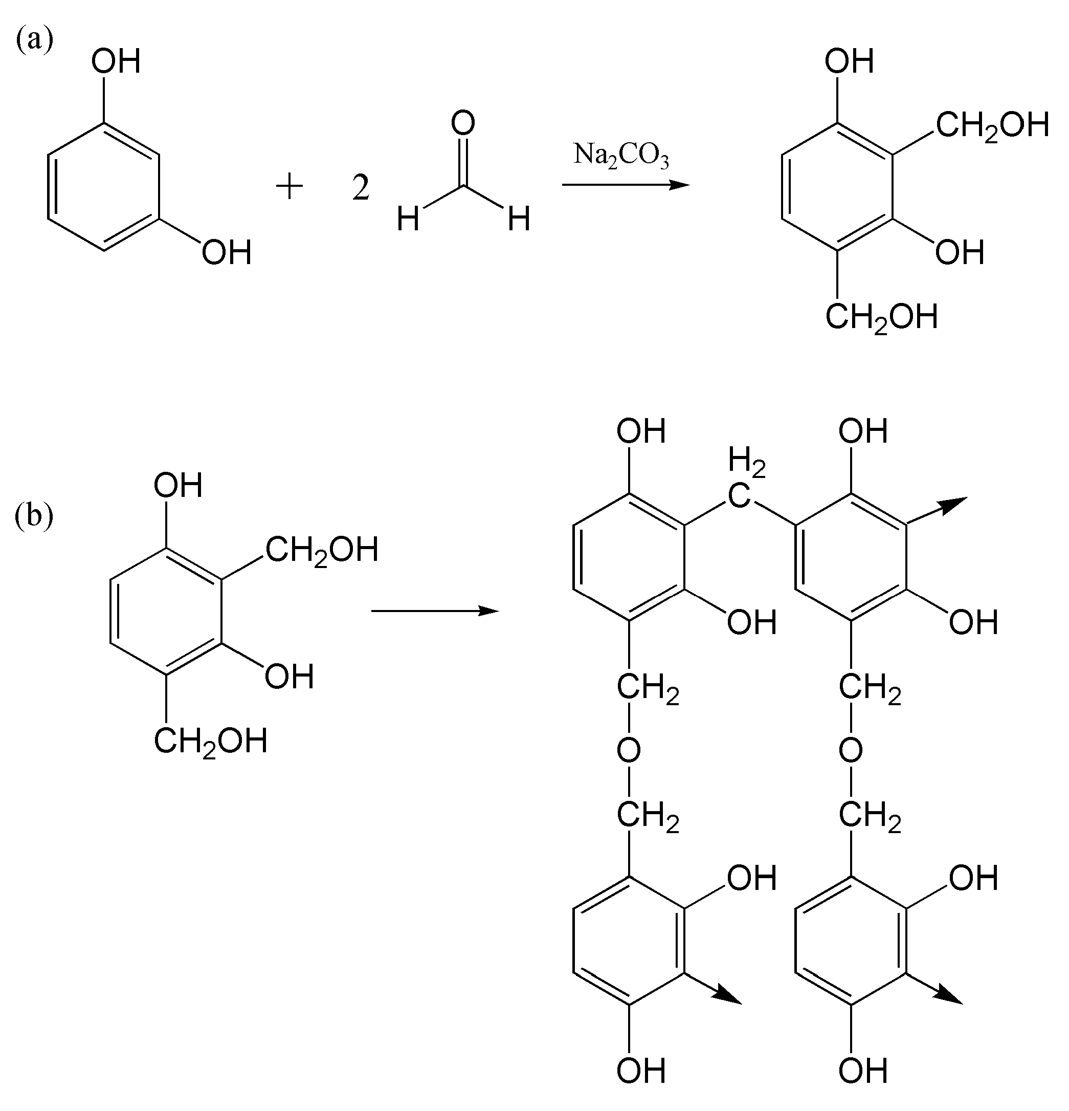 Polymers Free FullText ResorcinolFormaldehyde (RF) as a Novel Plasticizer for StarchBased