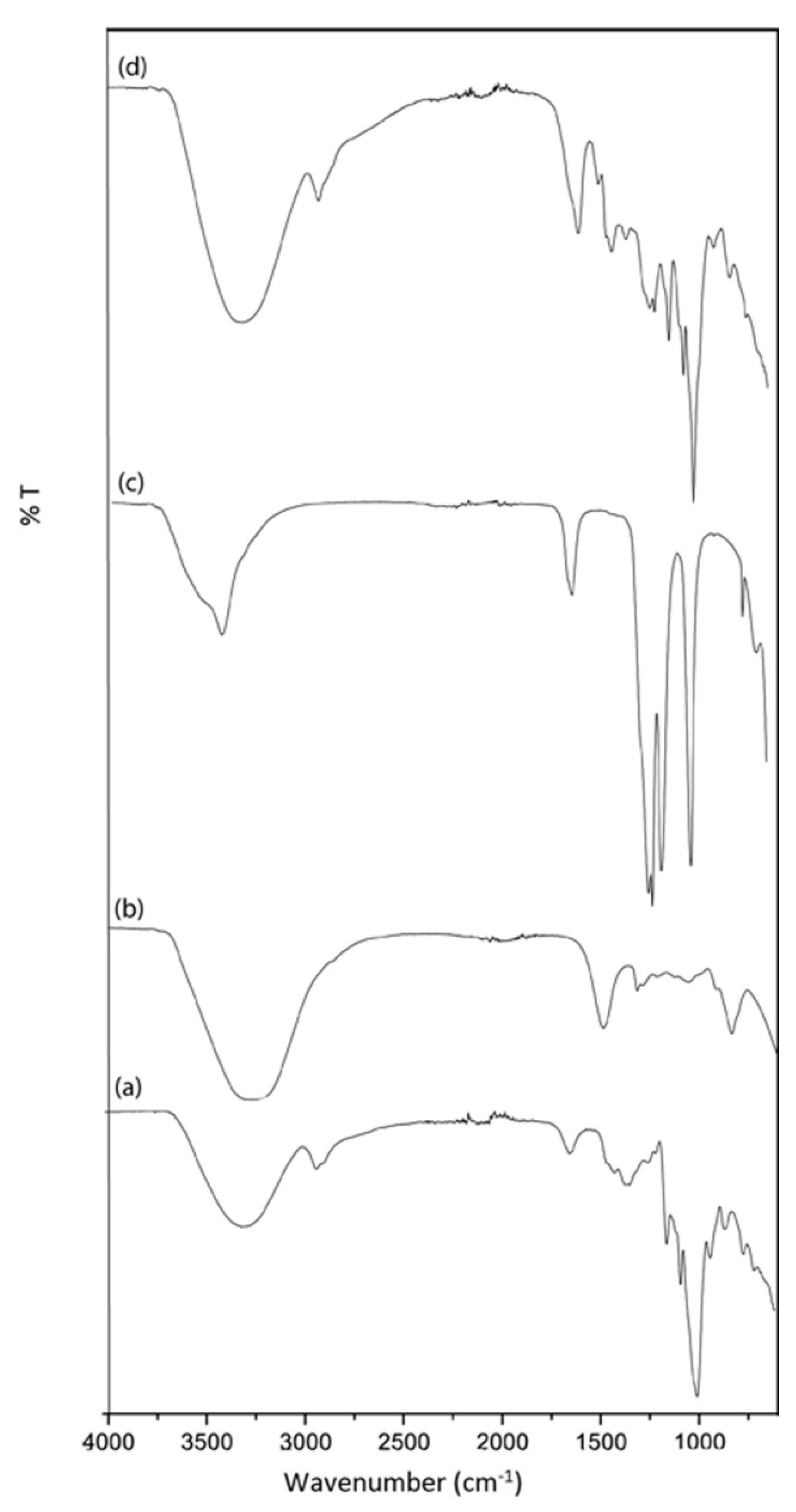 Polymers 12 02170 g003