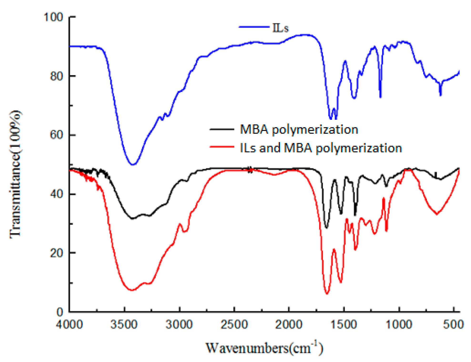 Polymers 12 02171 g003 Polymers 12 02171 g003