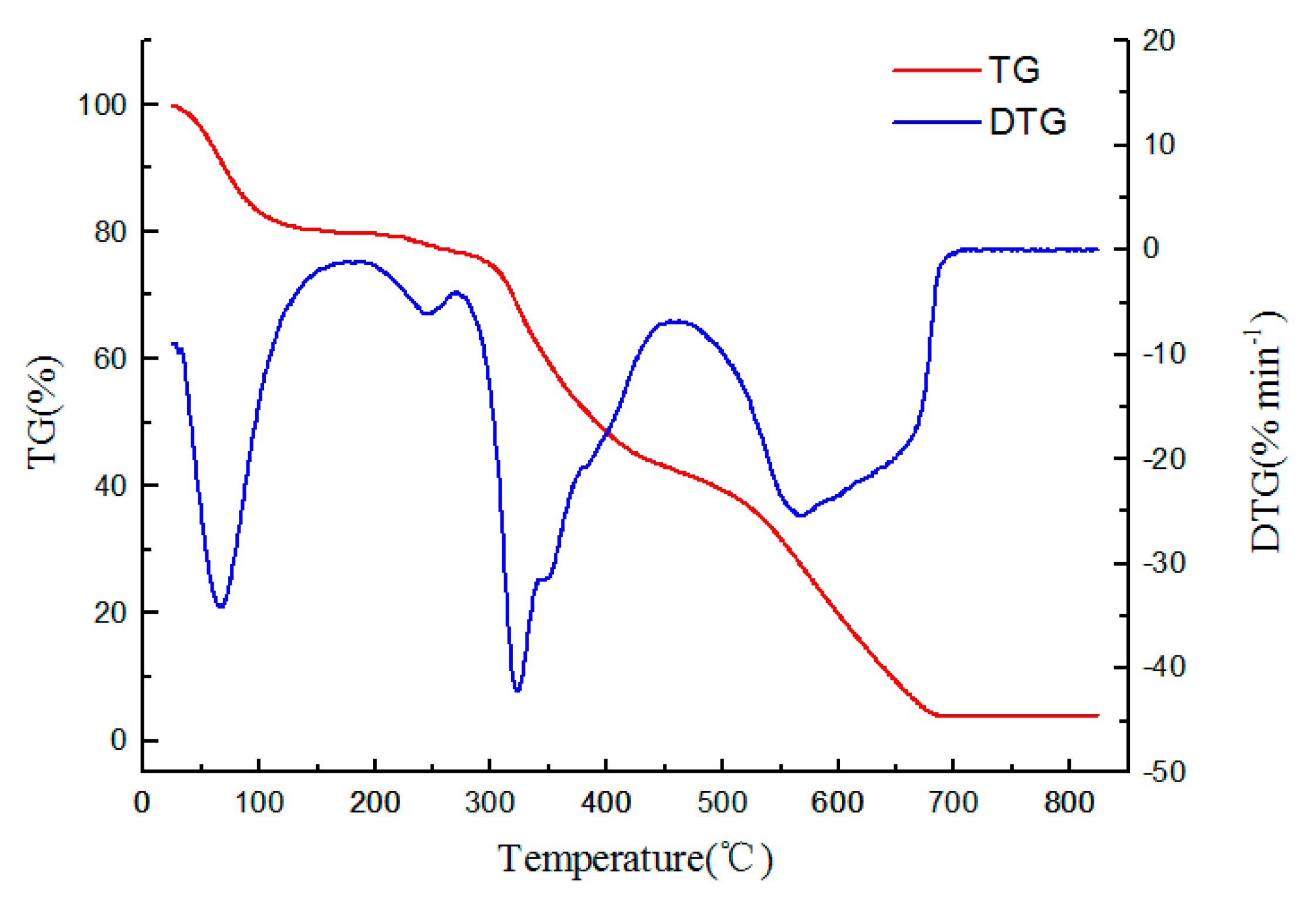 Polymers 12 02171 g004 Polymers 12 02171 g004