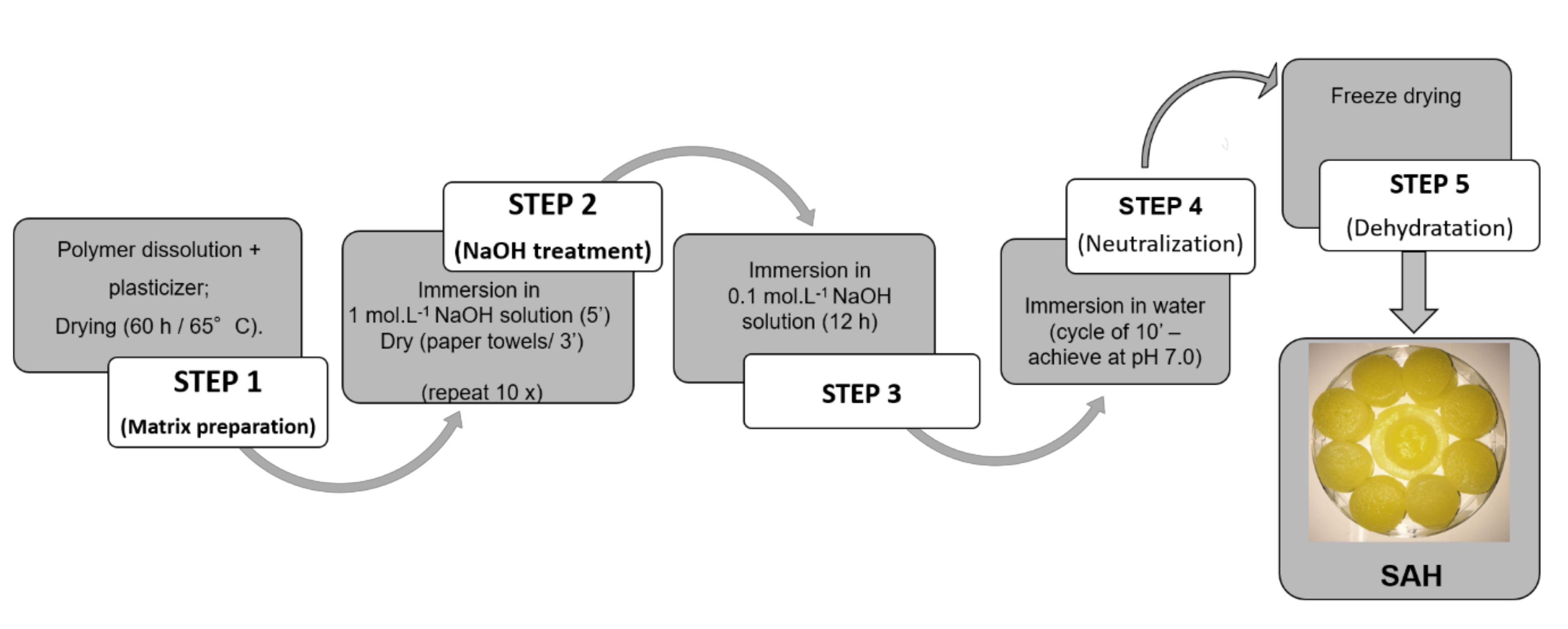 Polymers 12 02173 g002