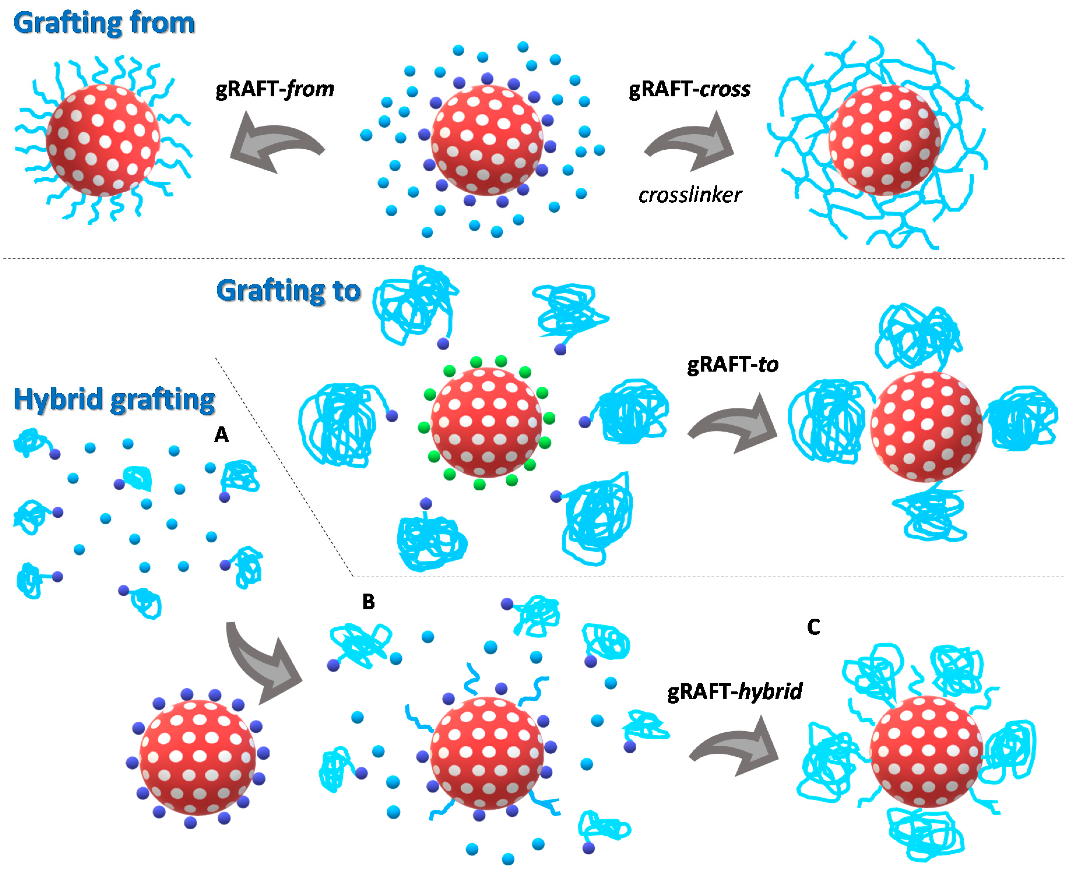 Polymers 12 02175 g001 Polymers 12 02175 g001