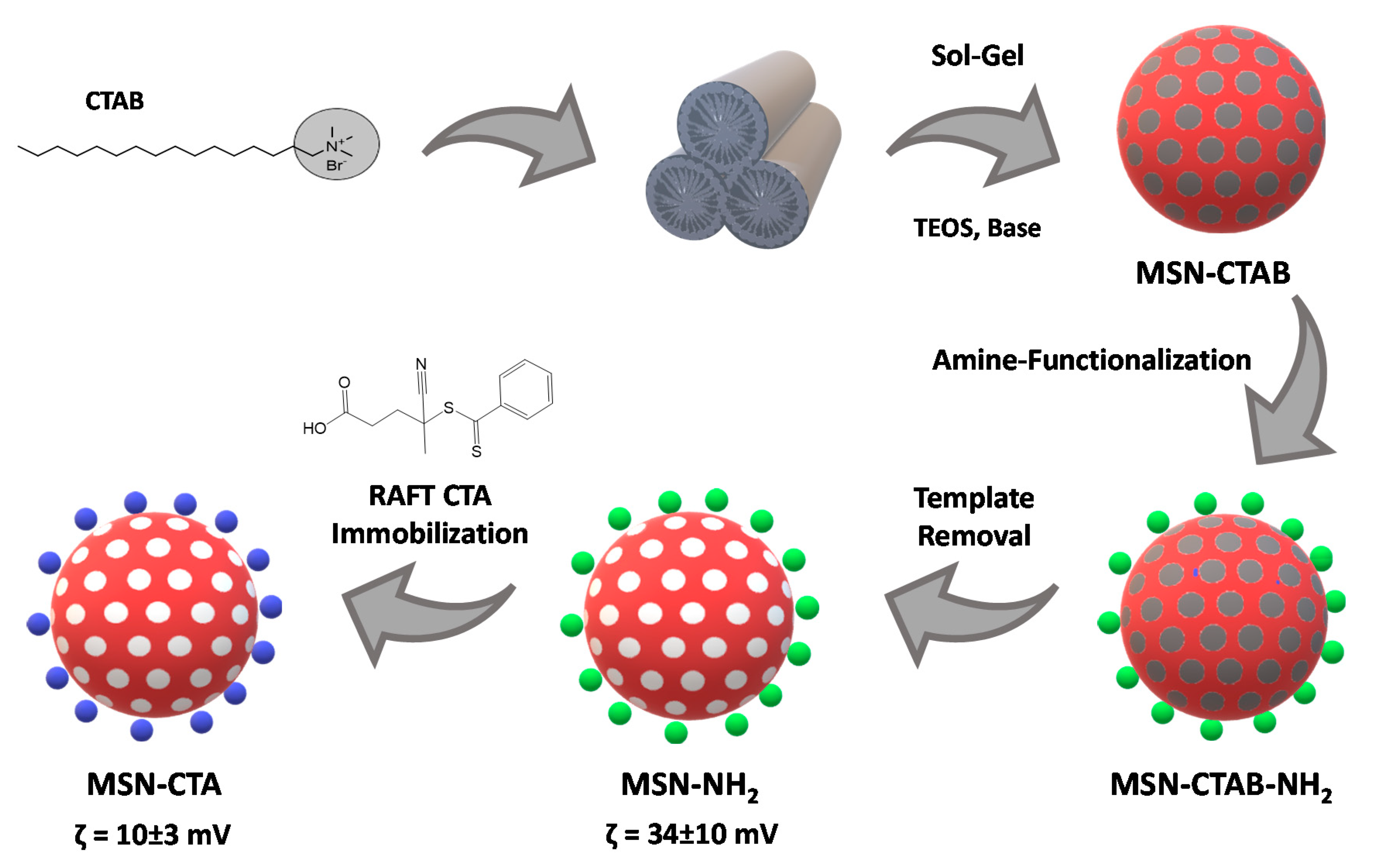 Polymers 12 02175 g003 Polymers 12 02175 g003