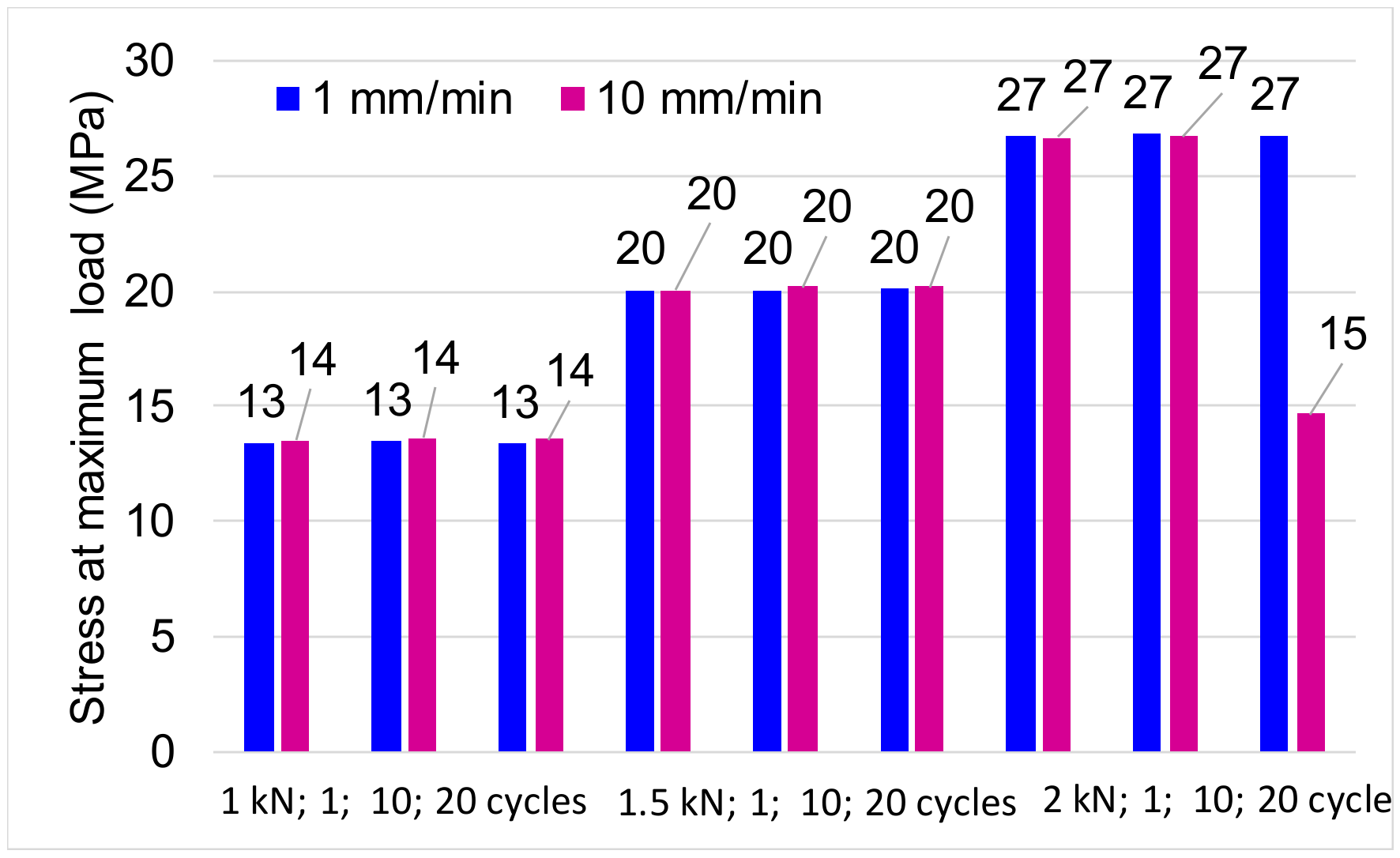 Polymers 12 02176 g007 Polymers 12 02176 g007