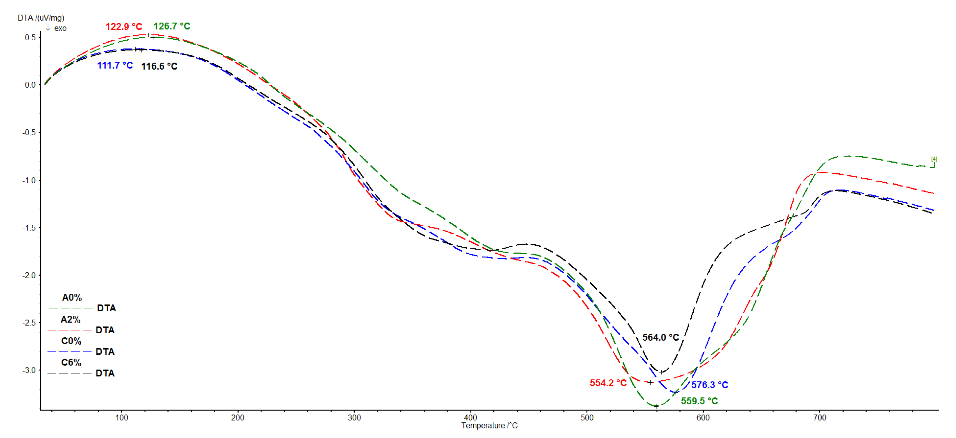 Polymers 12 02177 g007 Polymers 12 02177 g007