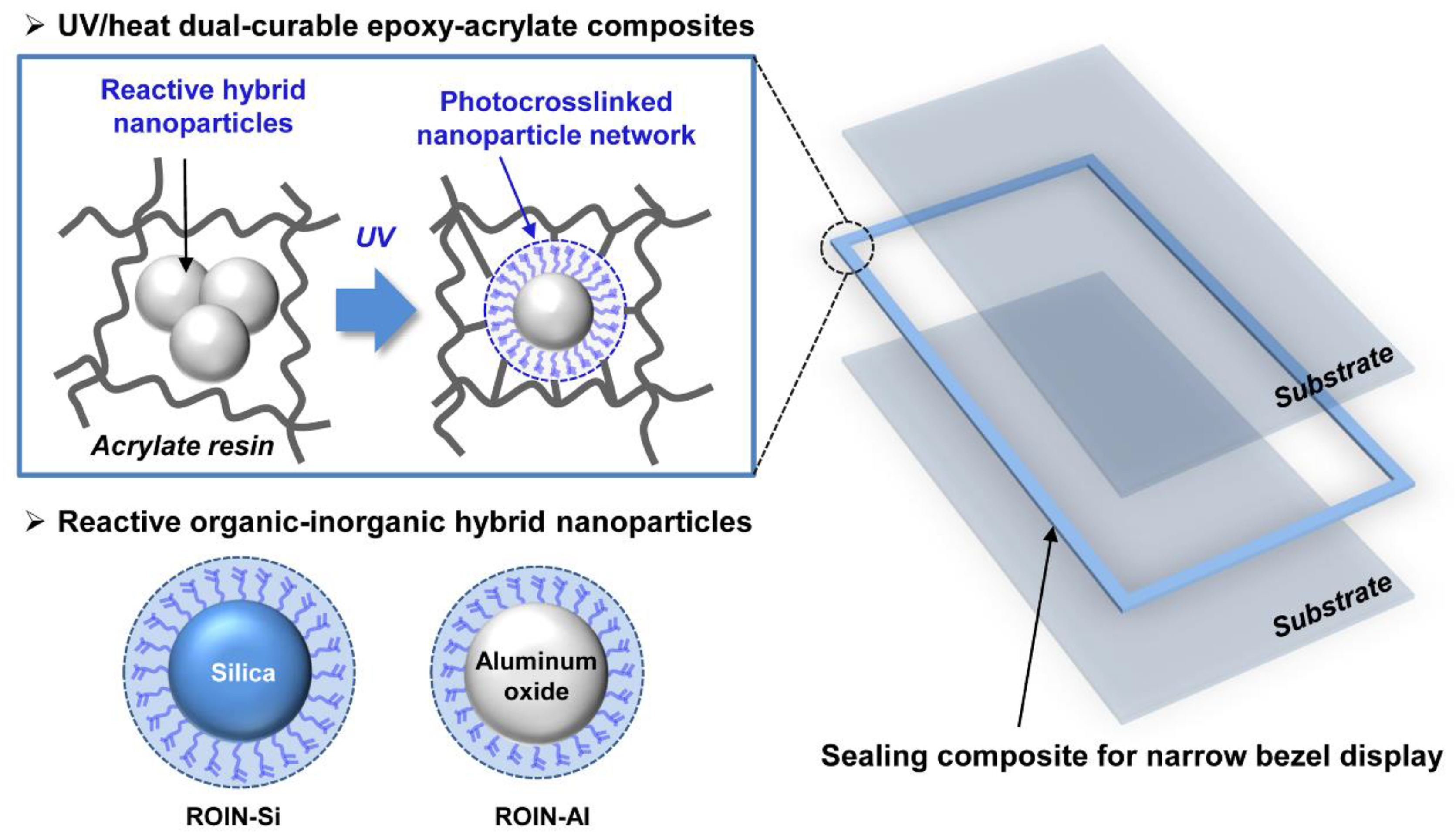 Polymers 12 02178 g001 Polymers 12 02178 g001