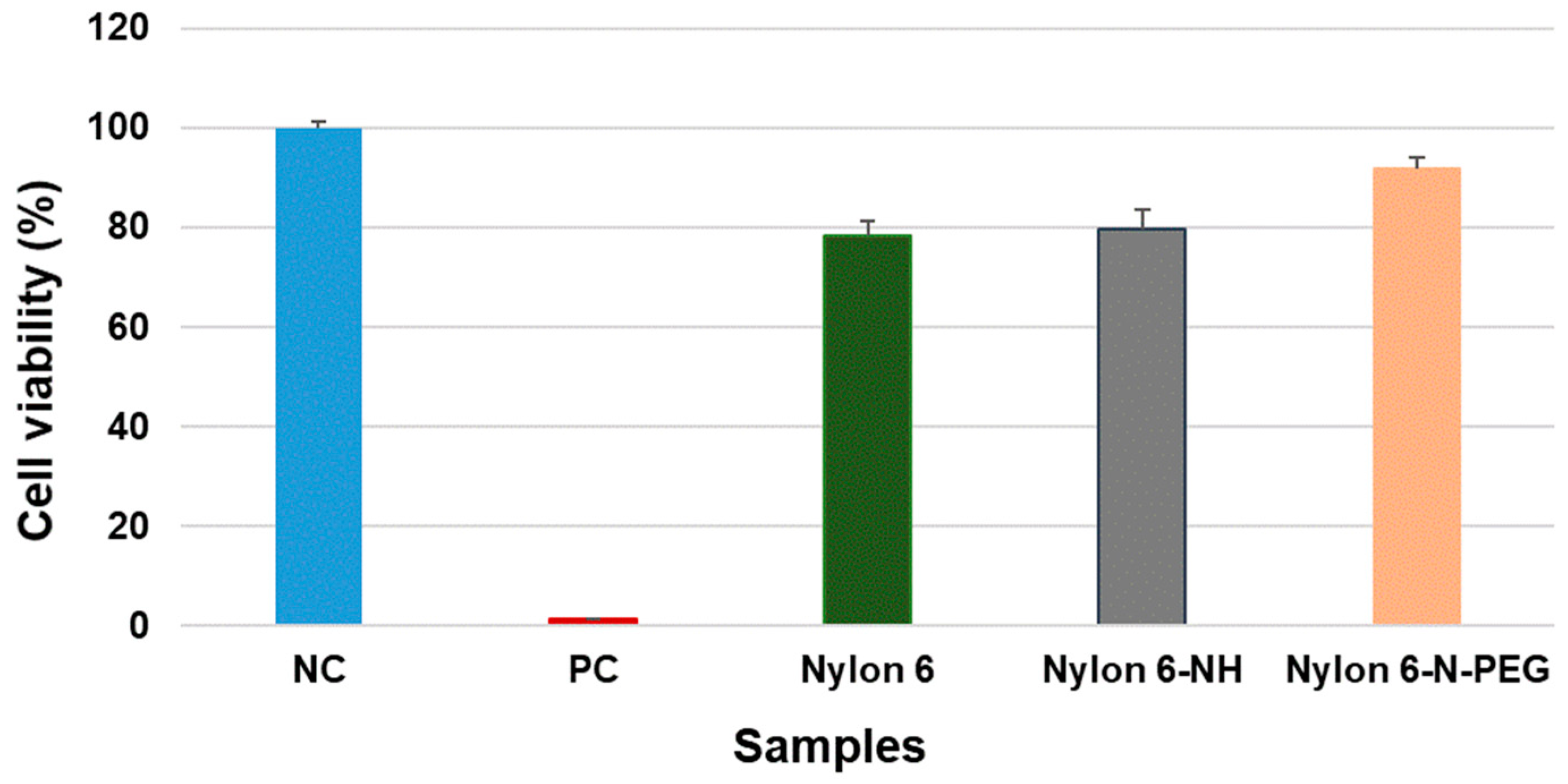 Polymers 12 02181 g008 Polymers 12 02181 g008