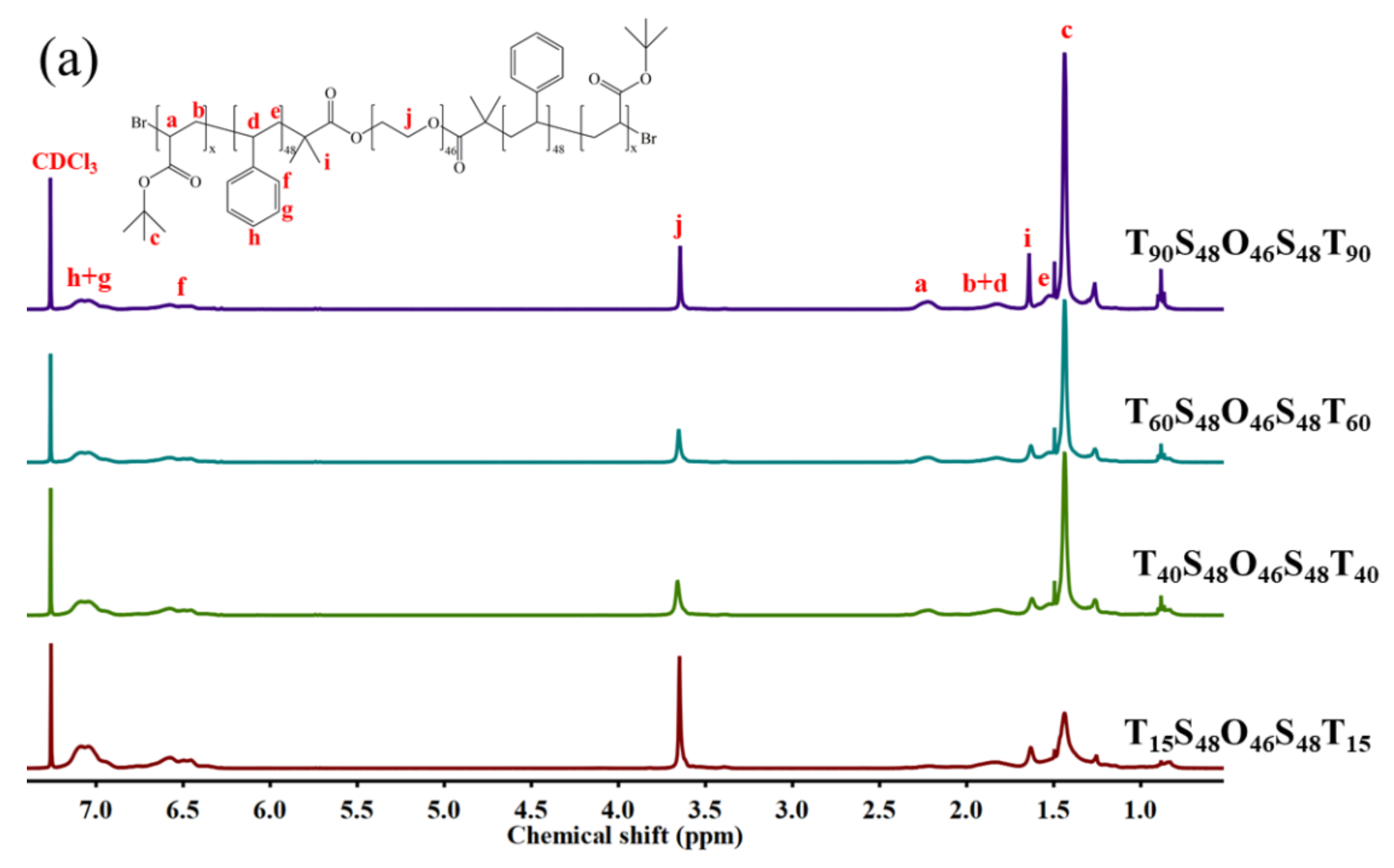 Polymers 12 02183 g001a Polymers 12 02183 g001a