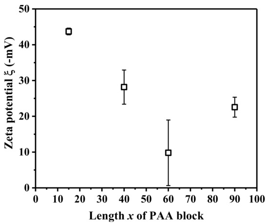 Self-Assembly of Linear Amphiphilic Pentablock Terpolymer
