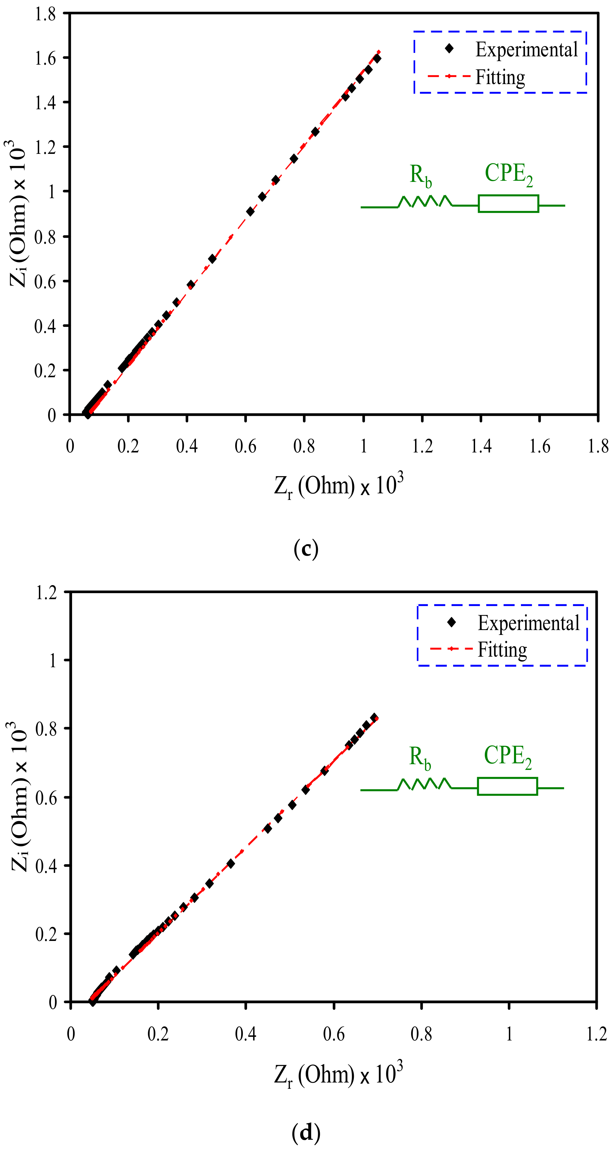 Polymers 12 02184 g002b