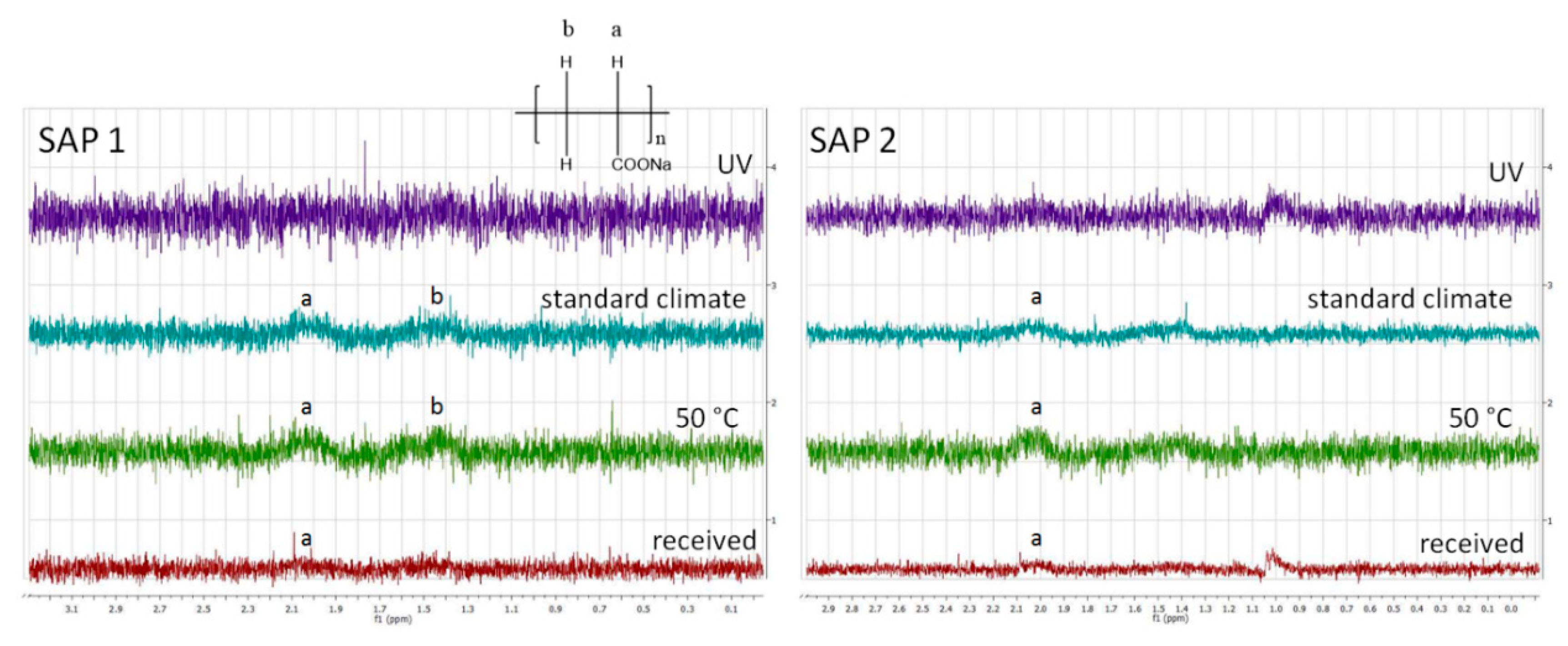 Polymers 12 02185 g006 Polymers 12 02185 g006