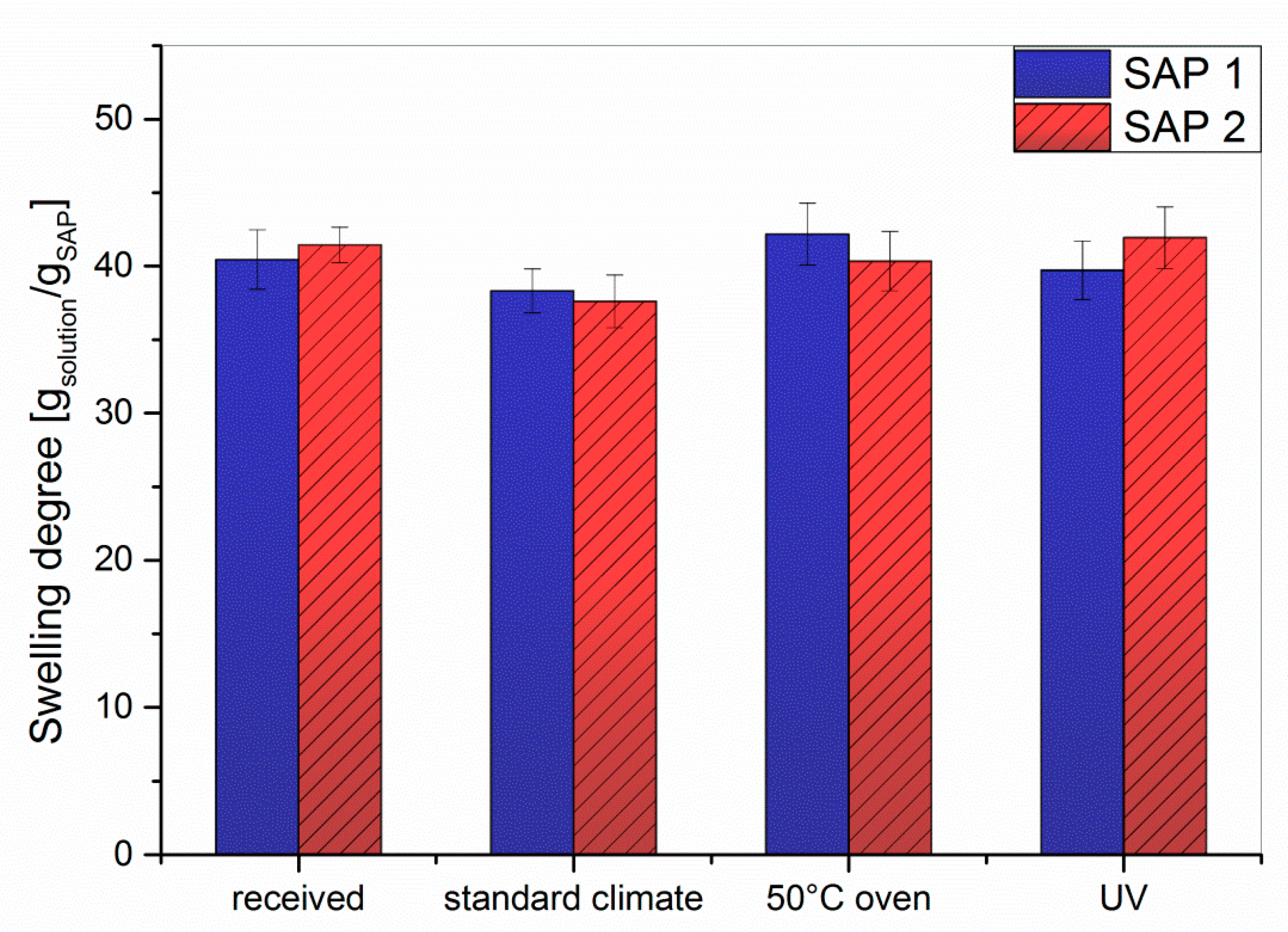 Polymers 12 02185 g008 Polymers 12 02185 g008