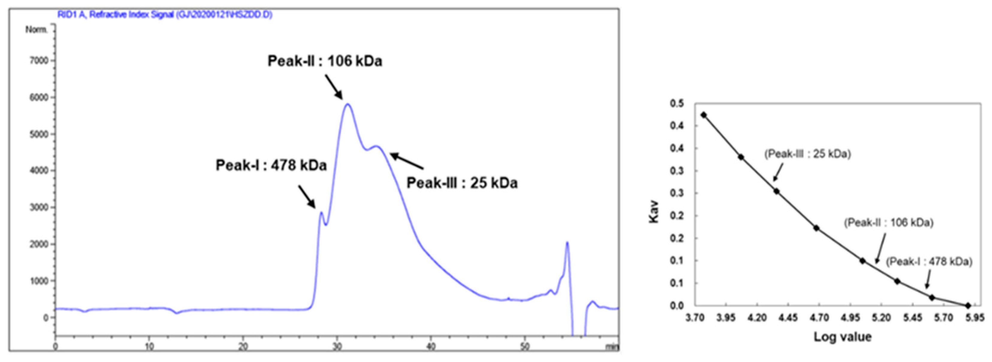Polymers 12 02186 g001 Polymers 12 02186 g001