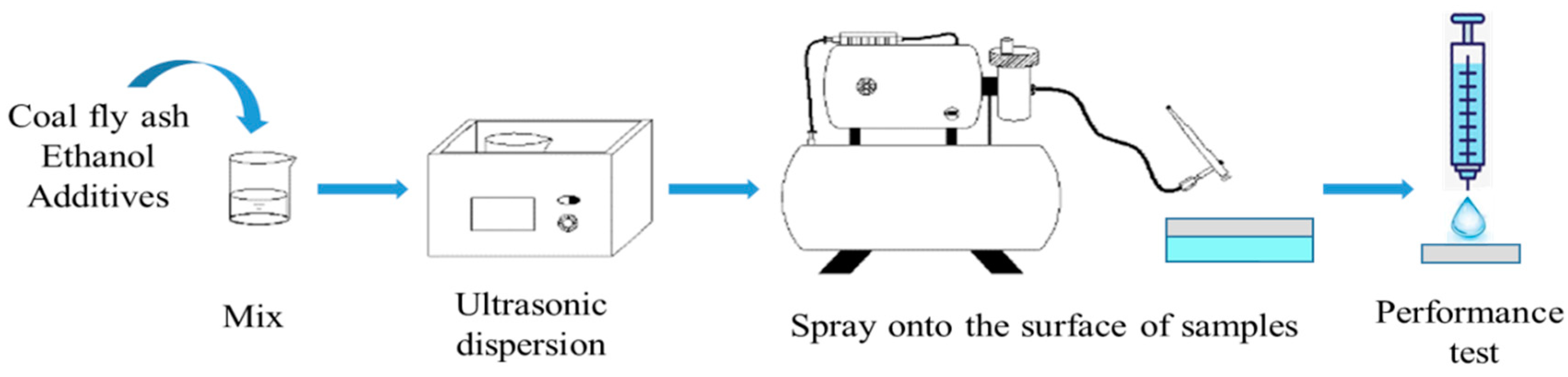 Polymers 12 02187 g001 Polymers 12 02187 g001