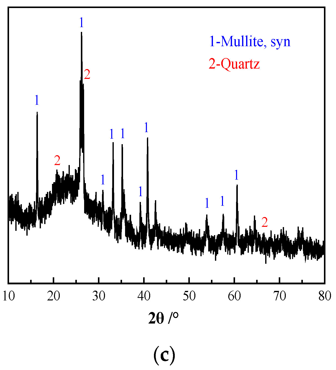 Polymers 12 02187 g004b Polymers 12 02187 g004b