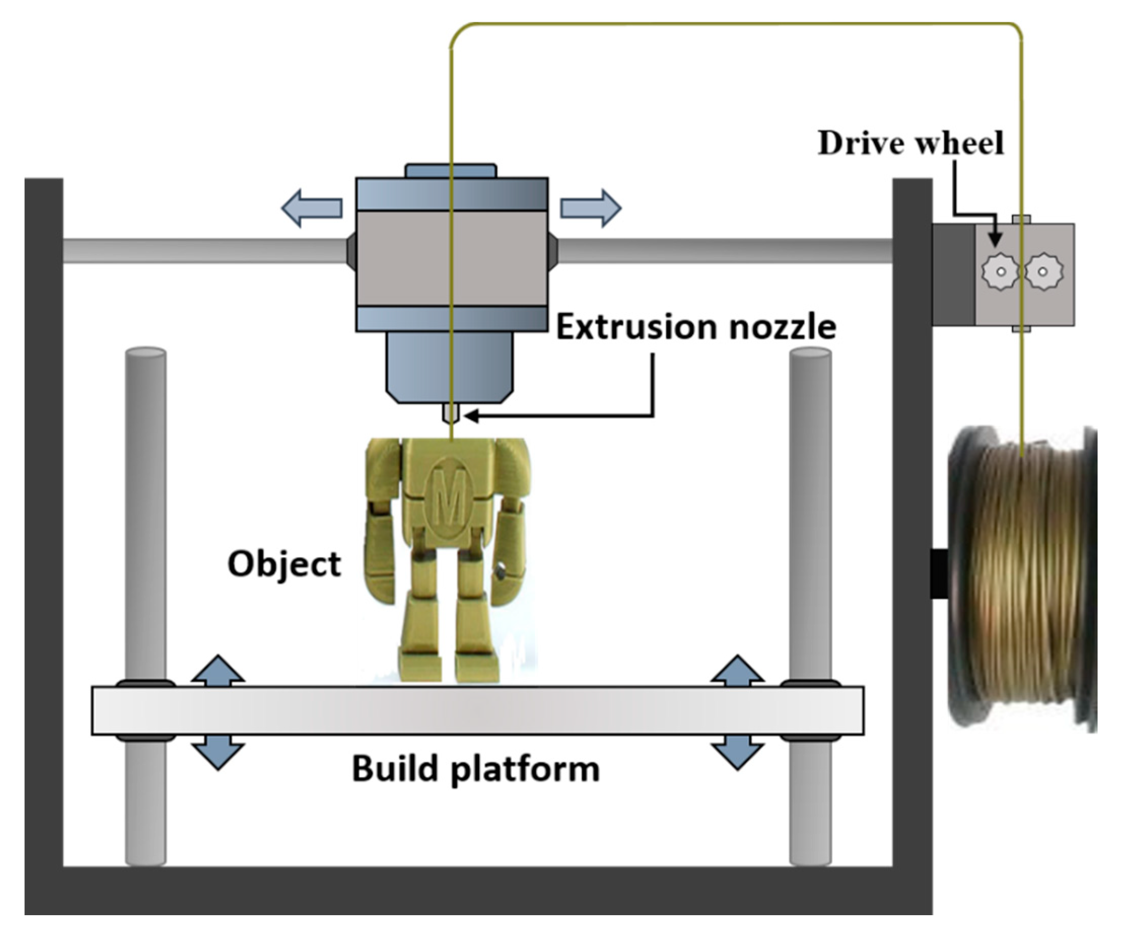 3d printer parts diagram