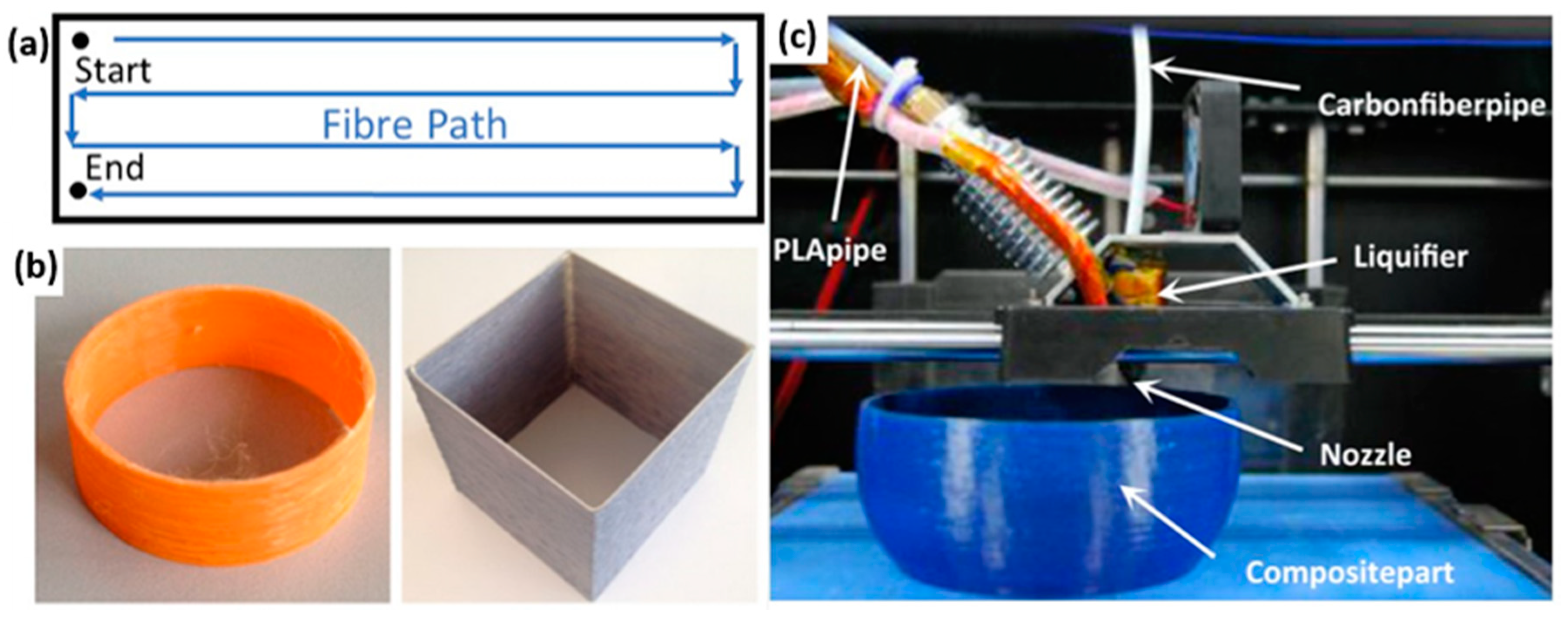 Polymers 12 02188 g008
