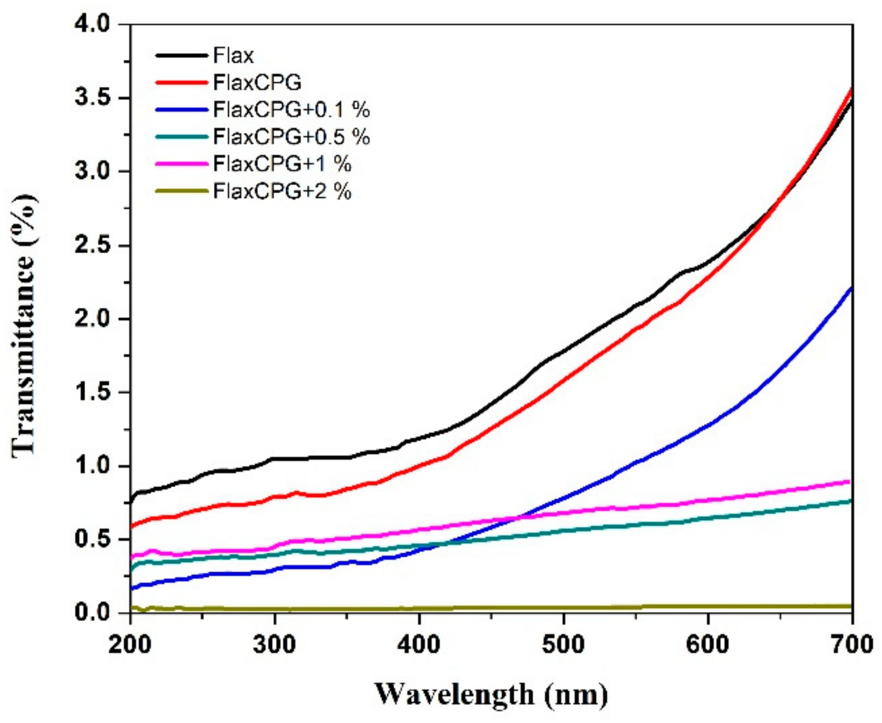 Polymers 12 02189 g011