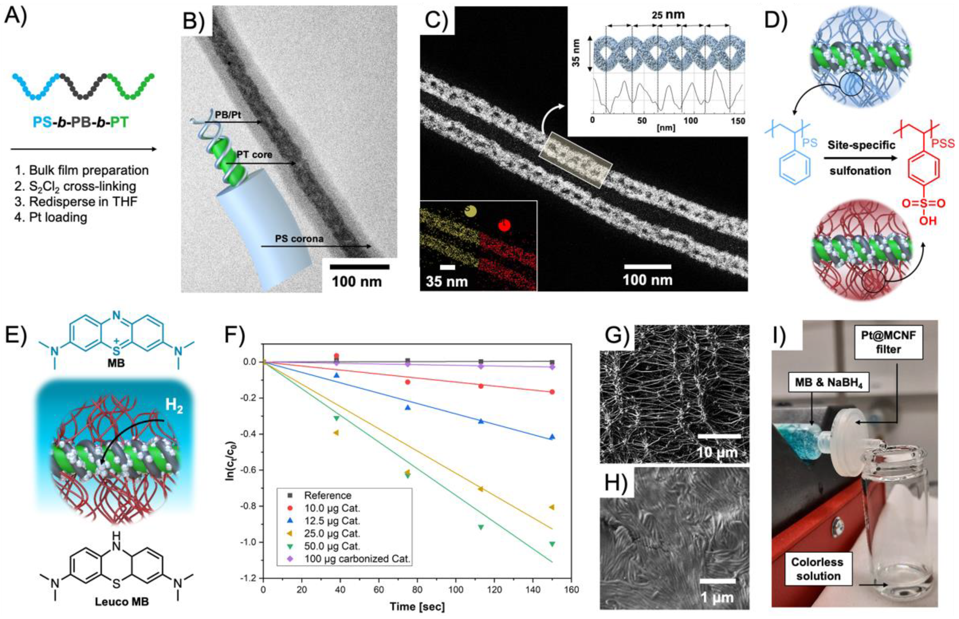 Polymers 12 02190 g007