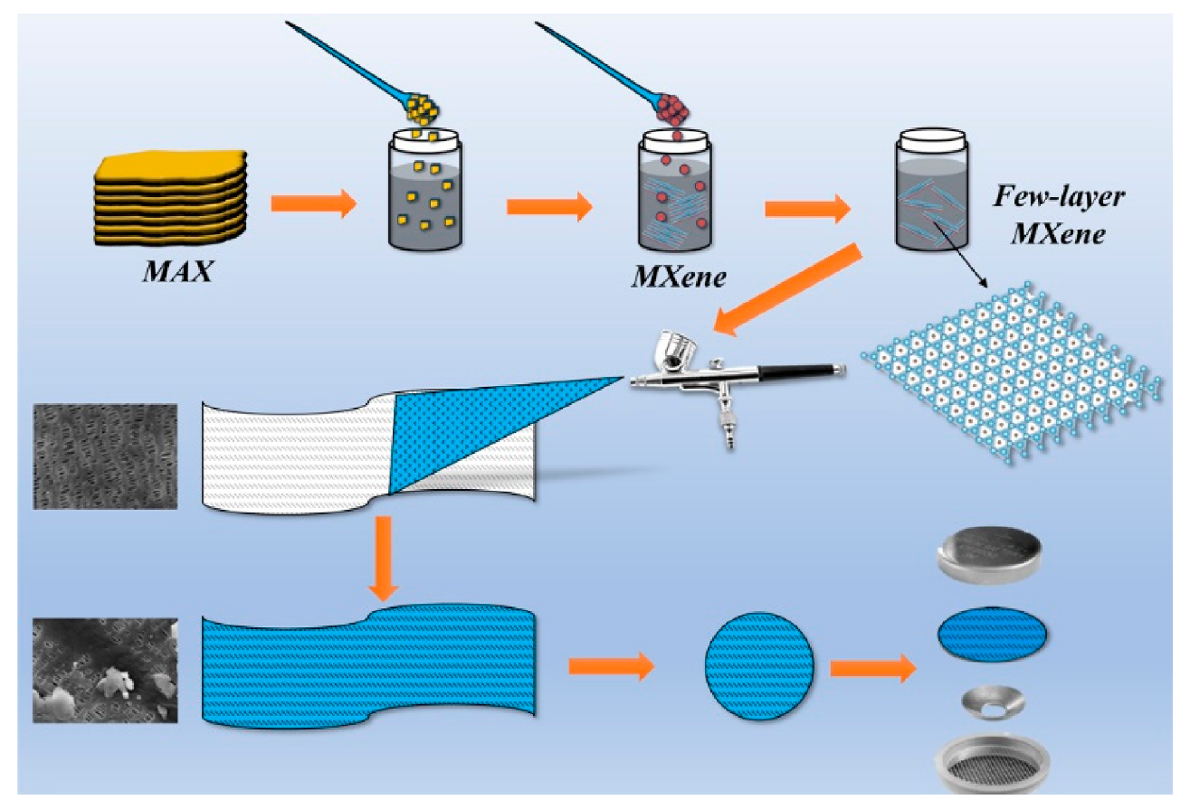 Polymers 12 02192 g001 Polymers 12 02192 g001