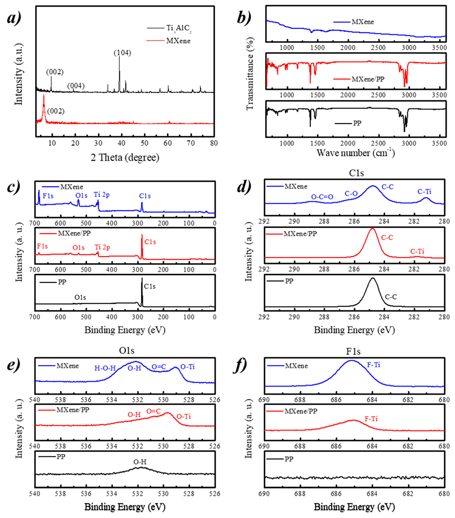 Polymers 12 02192 g003 Polymers 12 02192 g003