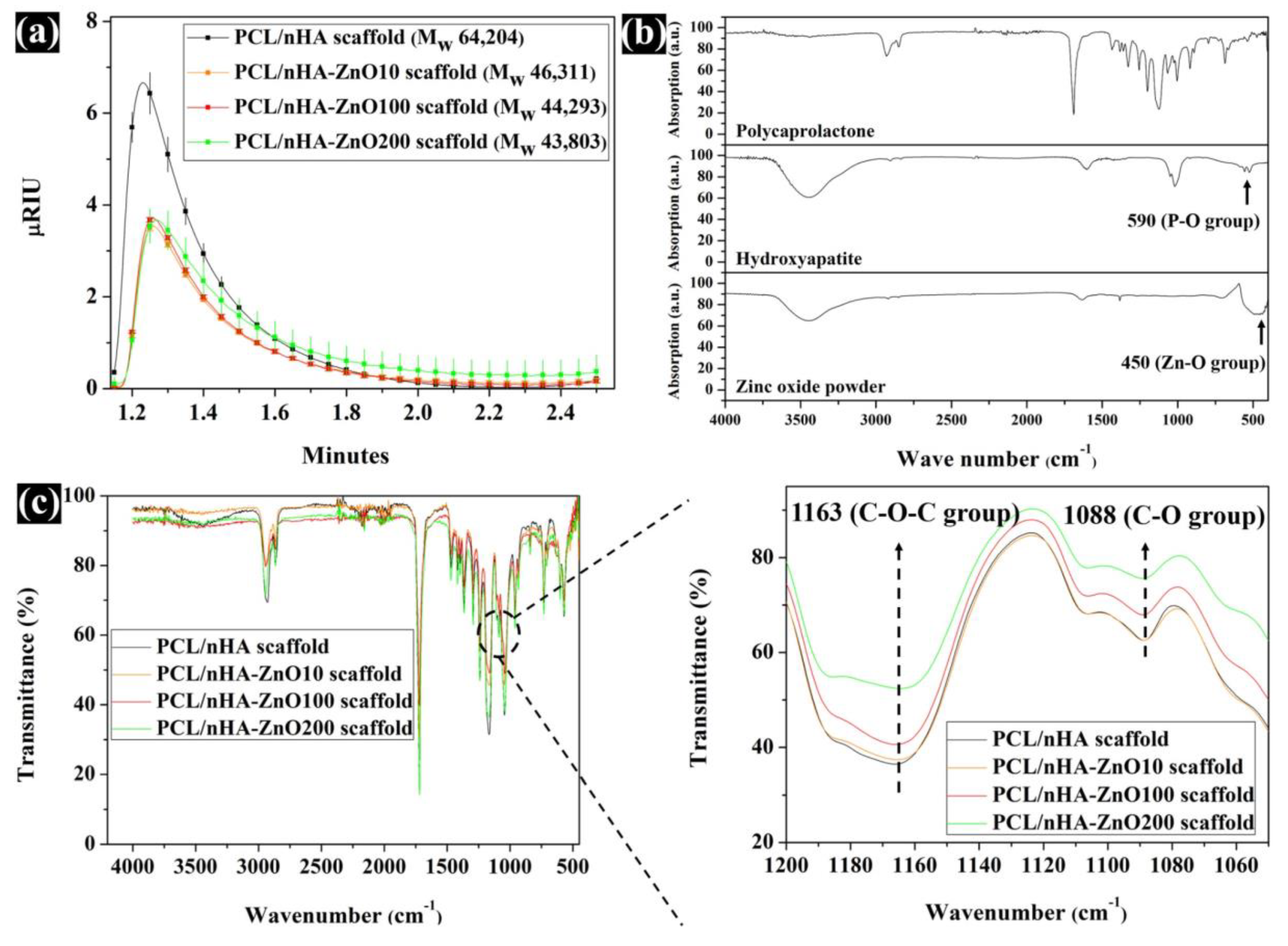 Polymers 12 02193 g004 Polymers 12 02193 g004