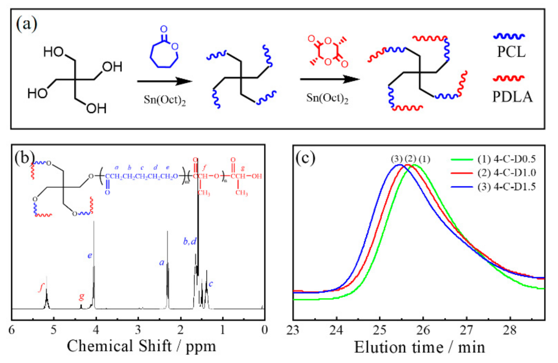 Polymers 12 02195 g001 Polymers 12 02195 g001