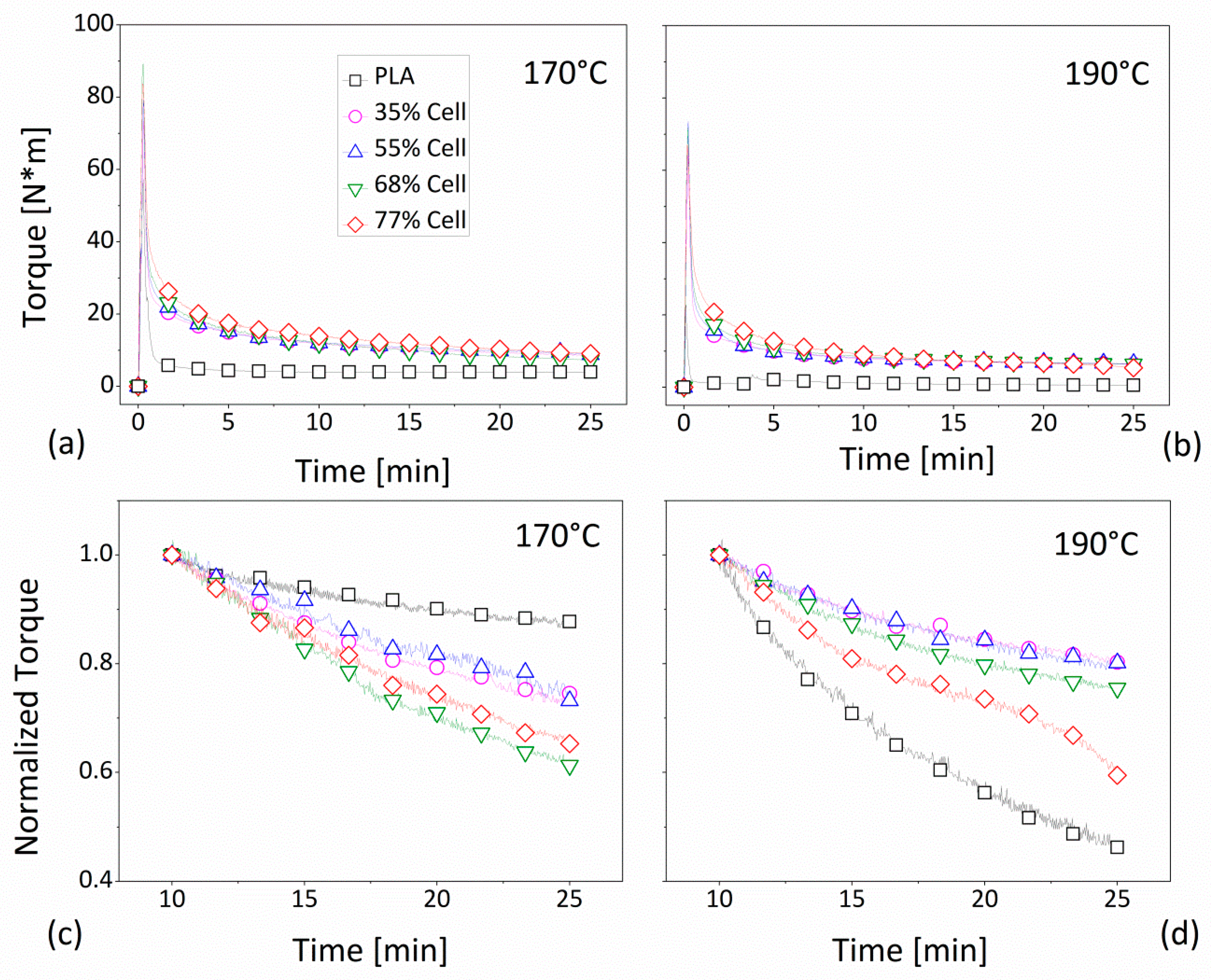 Polymers 12 02197 g002