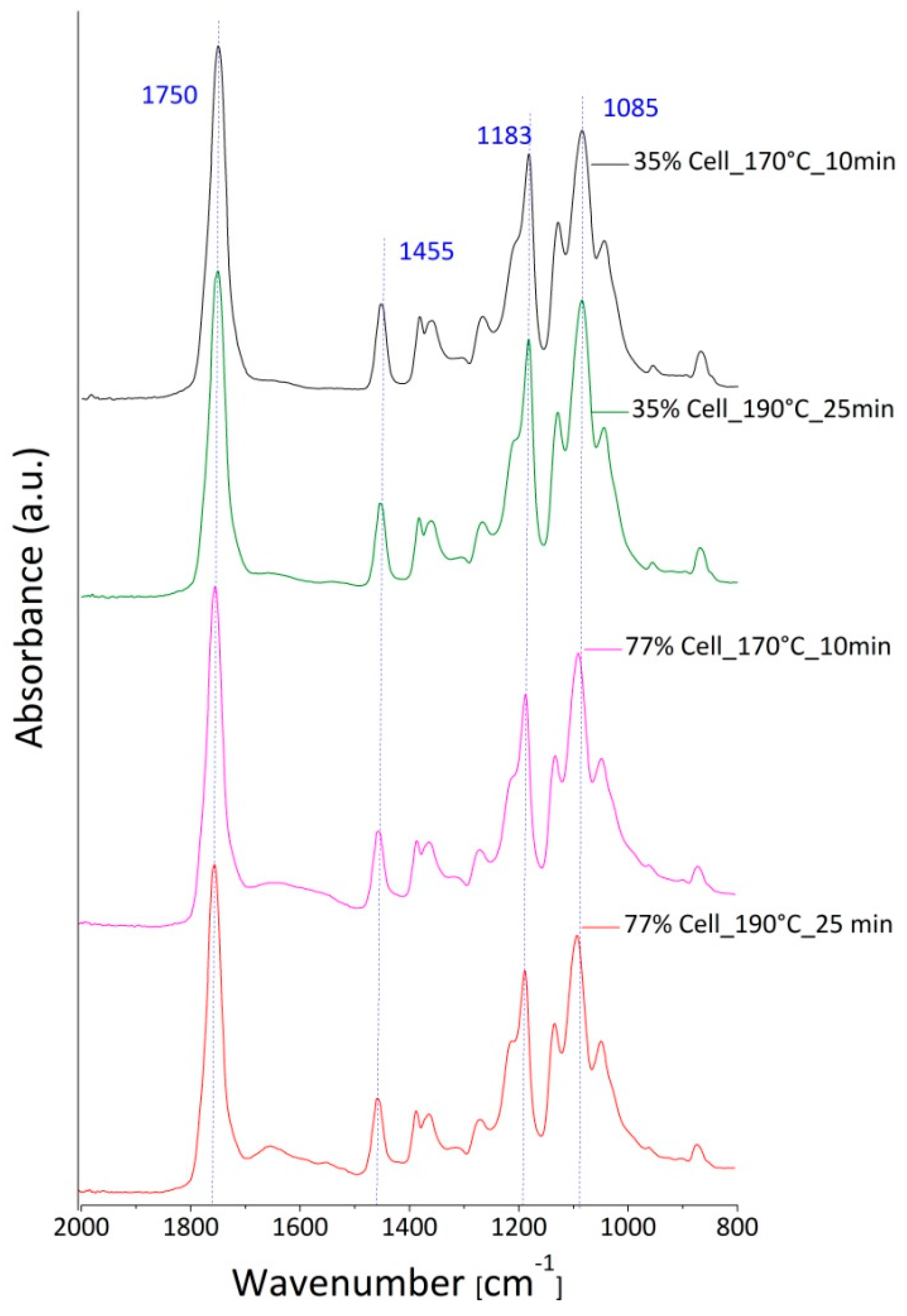 Polymers 12 02197 g007