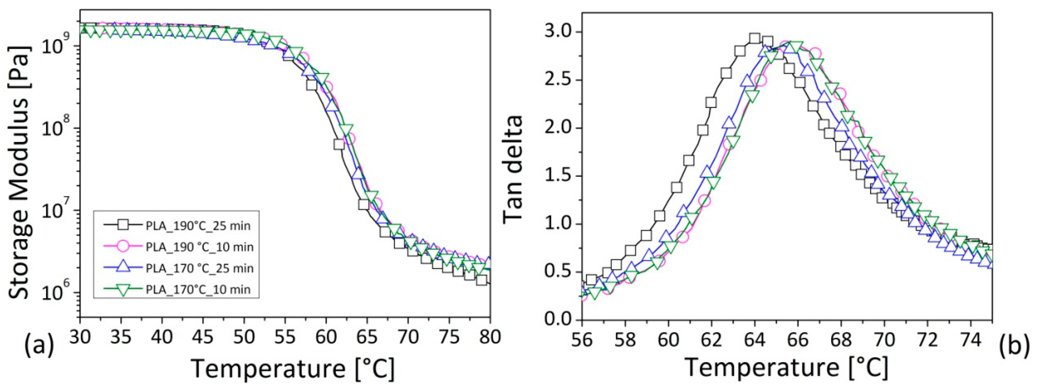 Polymers 12 02197 g010