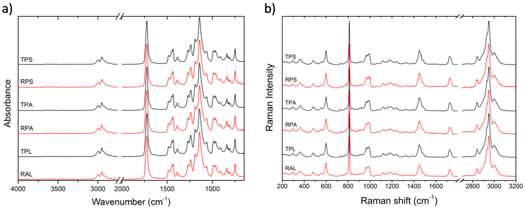 Polymers 12 02198 g003