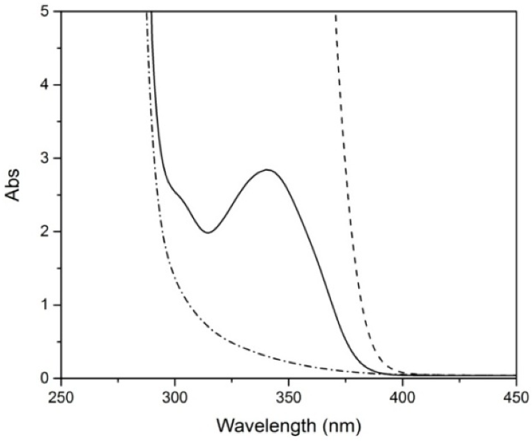 Polymers 12 02198 g004