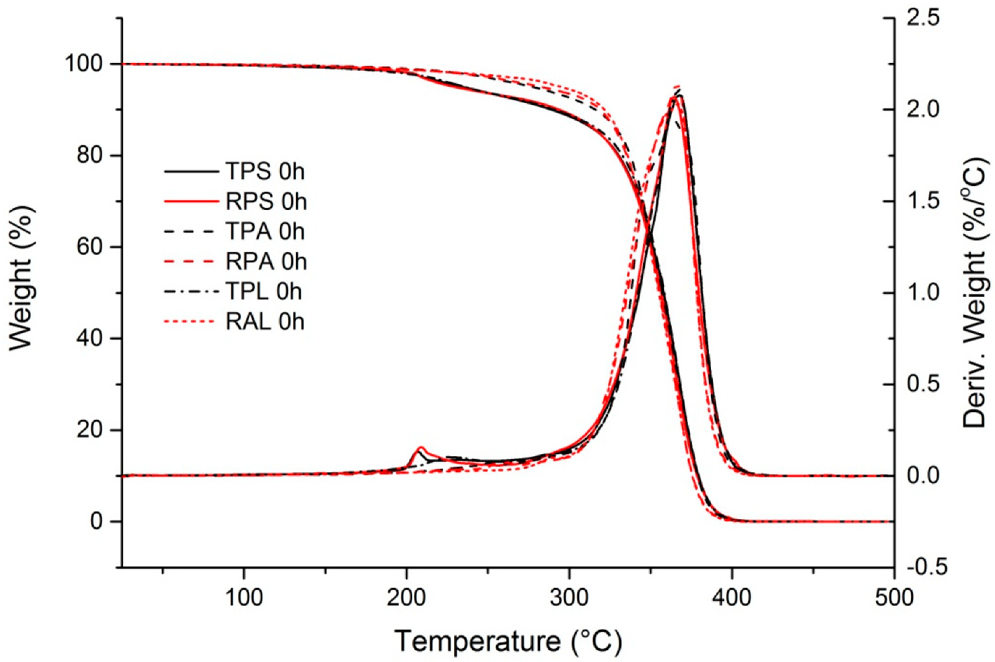 Polymers 12 02198 g006