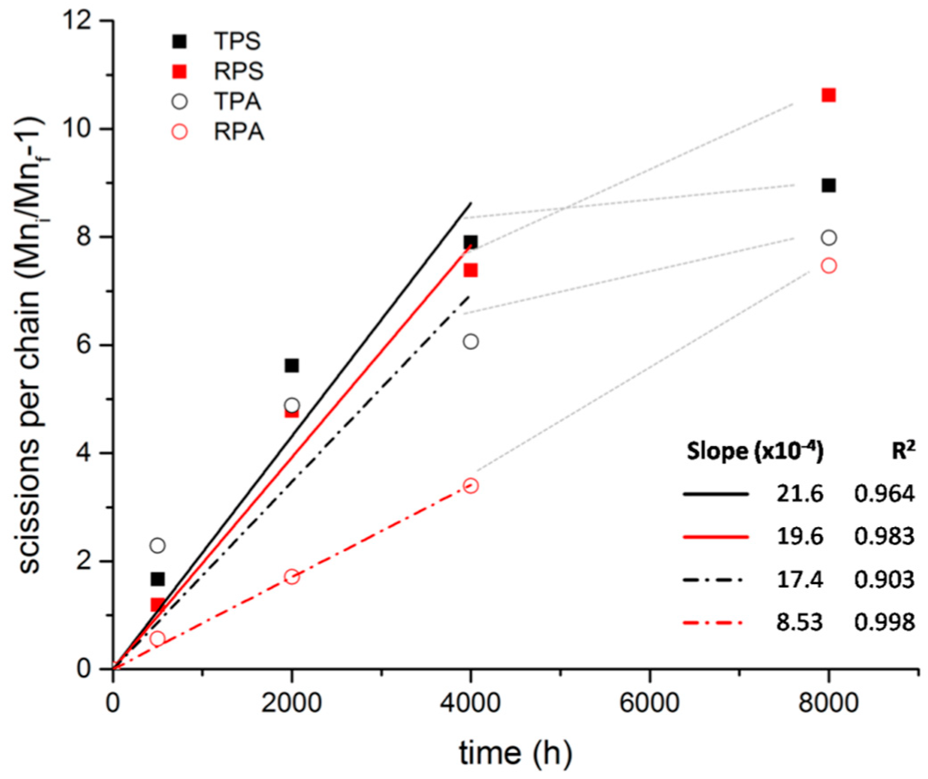 Polymers 12 02198 g007