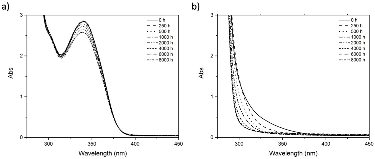 Polymers 12 02198 g008