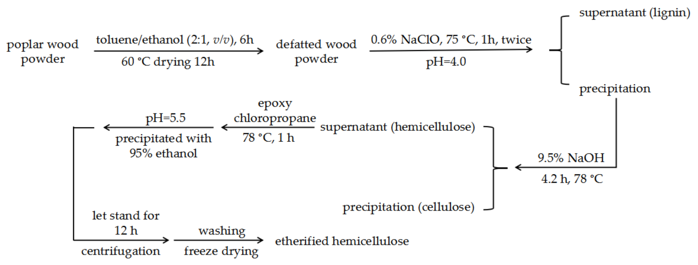 Polymers 12 02199 g001