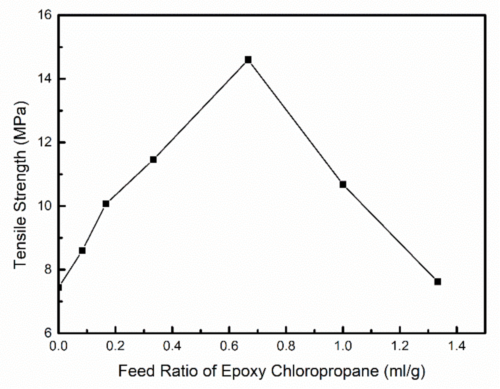 Polymers 12 02199 g008