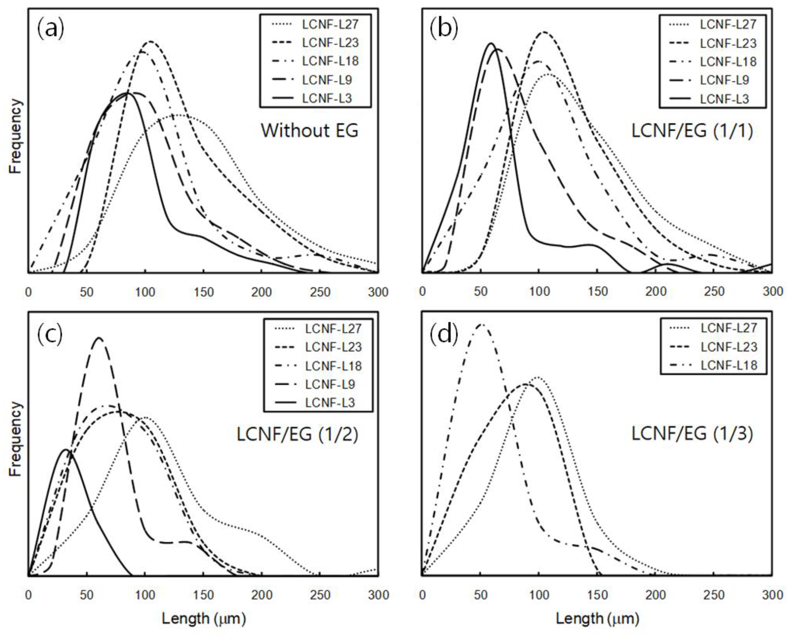 Polymers 12 02201 g002