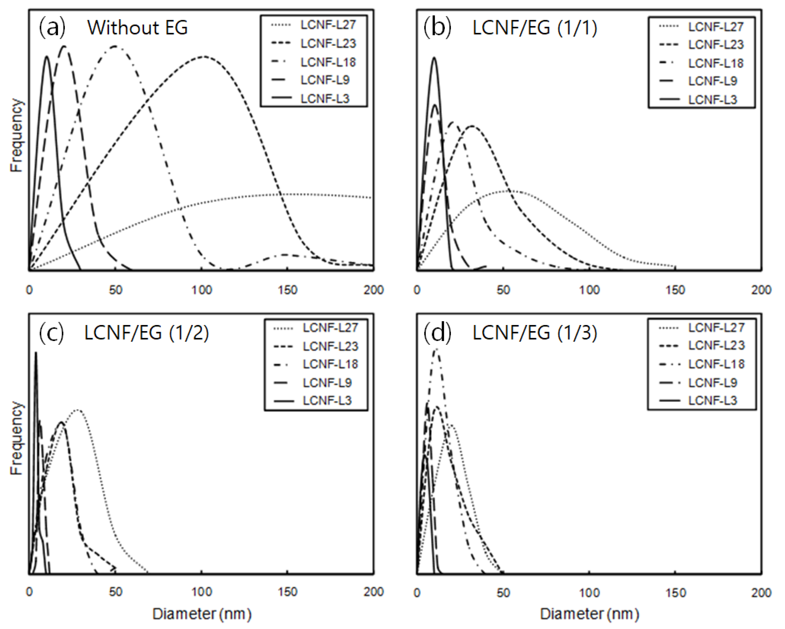 Polymers 12 02201 g004