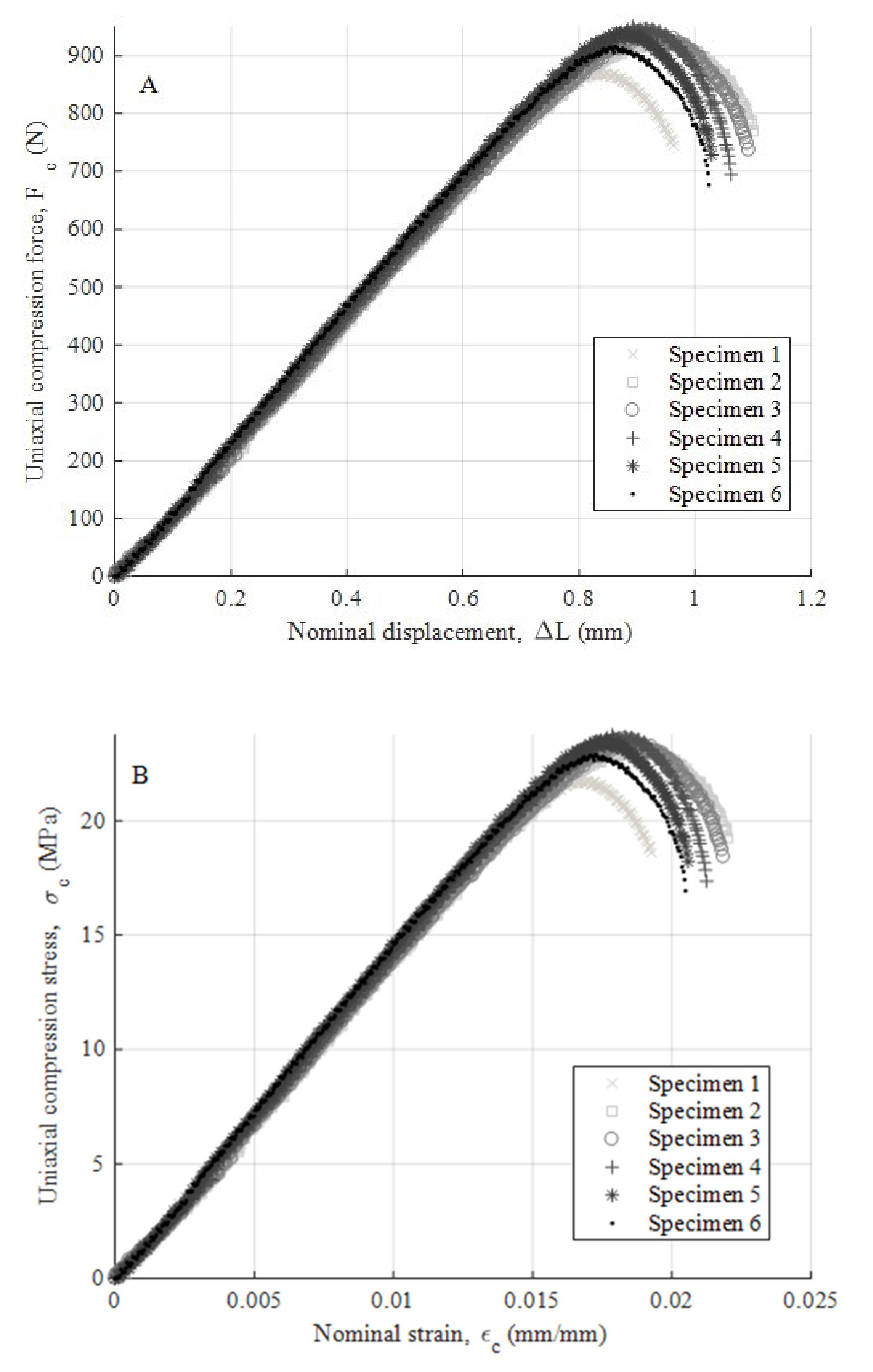 Polymers 12 02202 g008