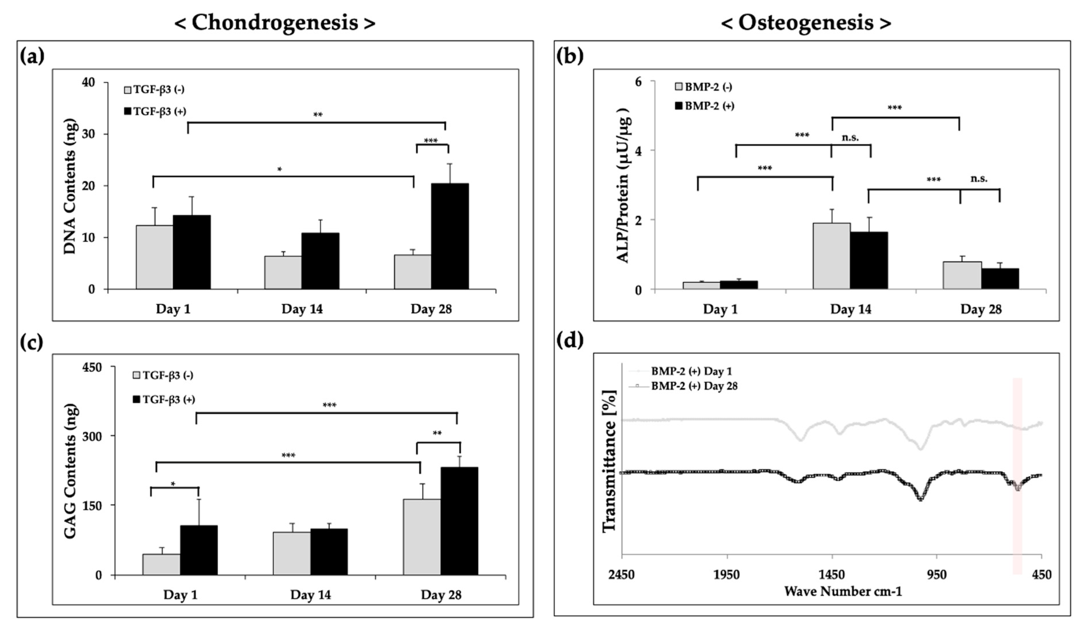 Polymers 12 02203 g009